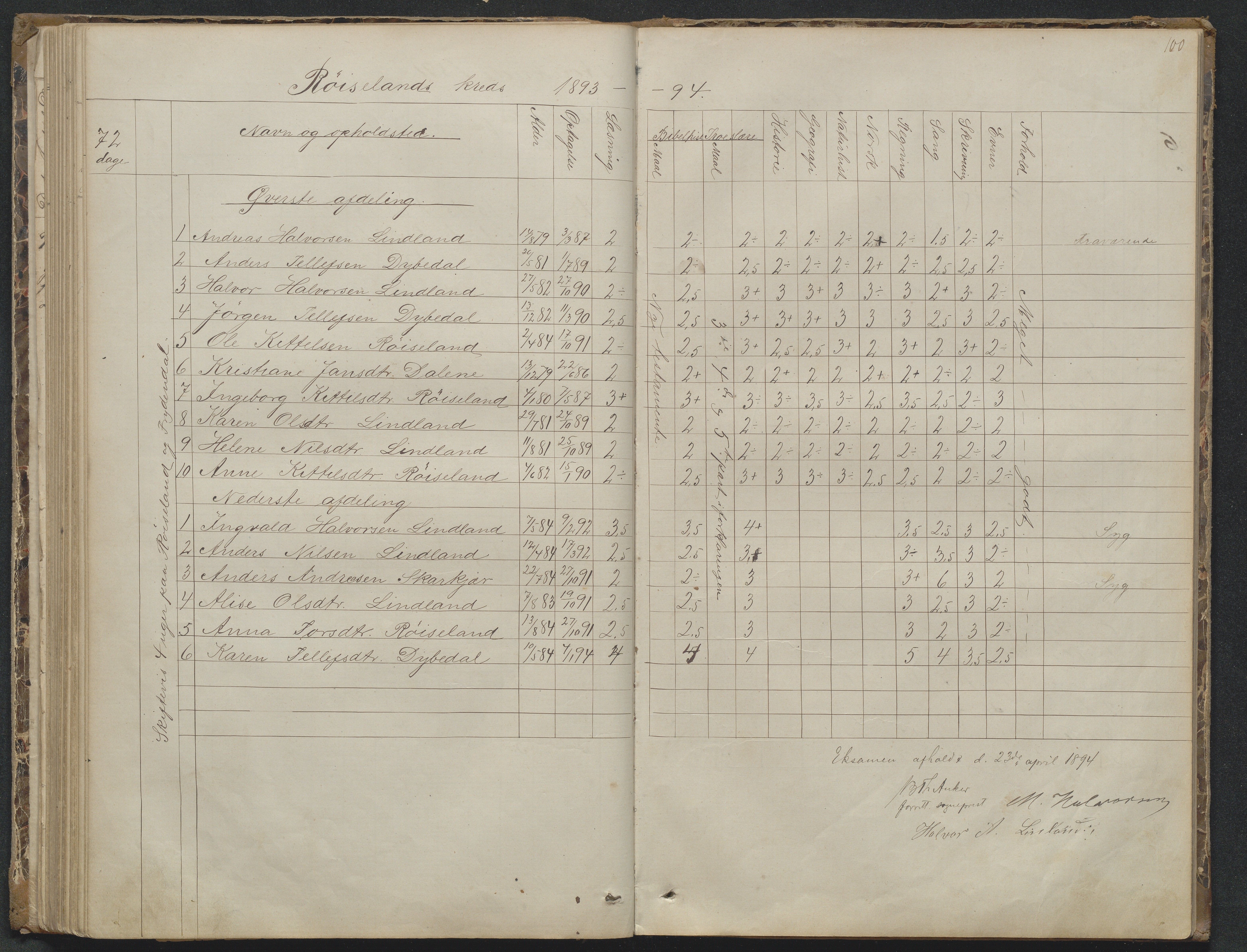 Søndeled kommune, AAKS/KA0913-PK/1/05/05f/L0023: Skoleprotokoll, 1862-1914, p. 100