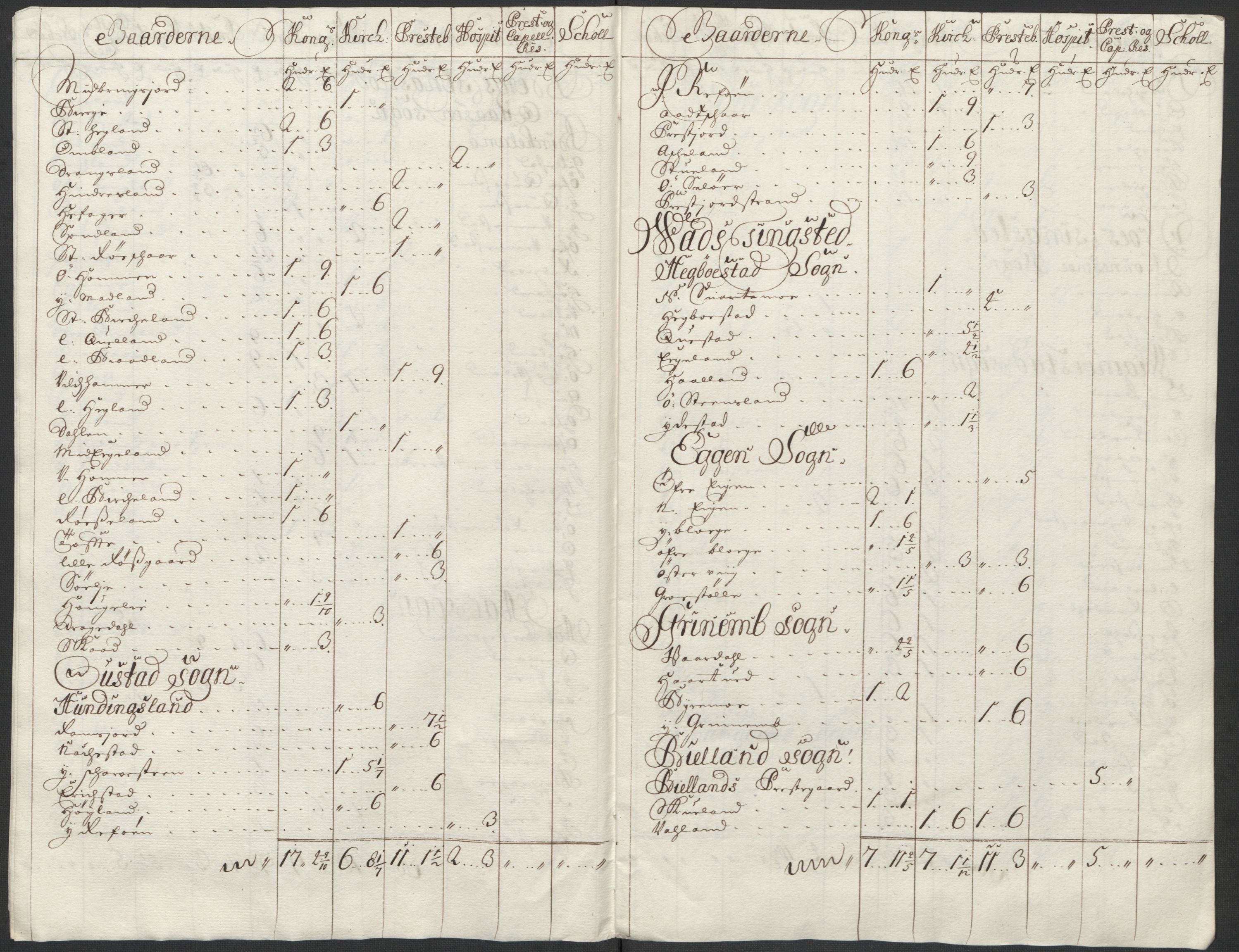 Rentekammeret inntil 1814, Reviderte regnskaper, Fogderegnskap, AV/RA-EA-4092/R43/L2555: Fogderegnskap Lista og Mandal, 1712, p. 22