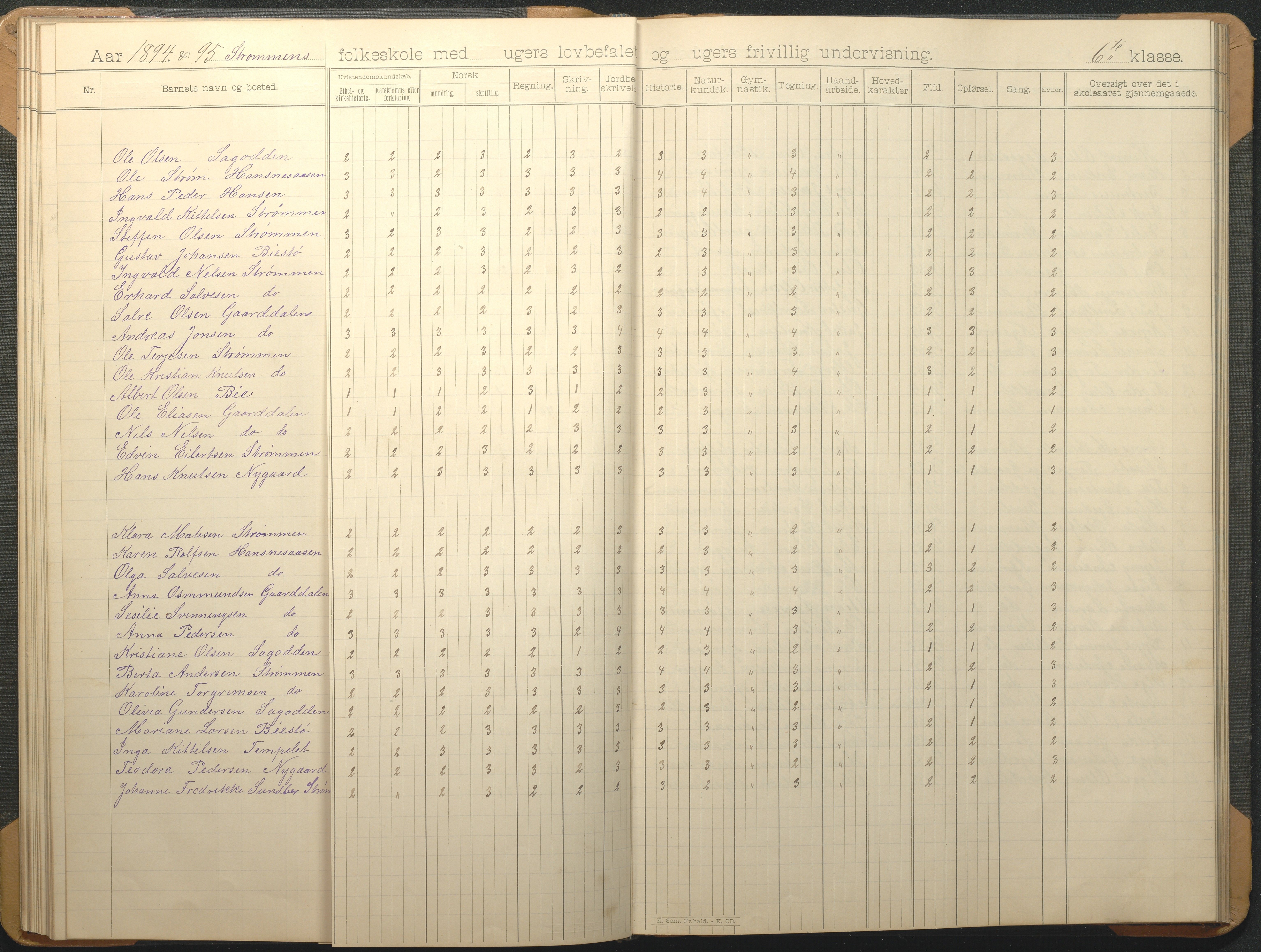 Øyestad kommune frem til 1979, AAKS/KA0920-PK/06/06G/L0009: Skoleprotokoll, 1891-1902