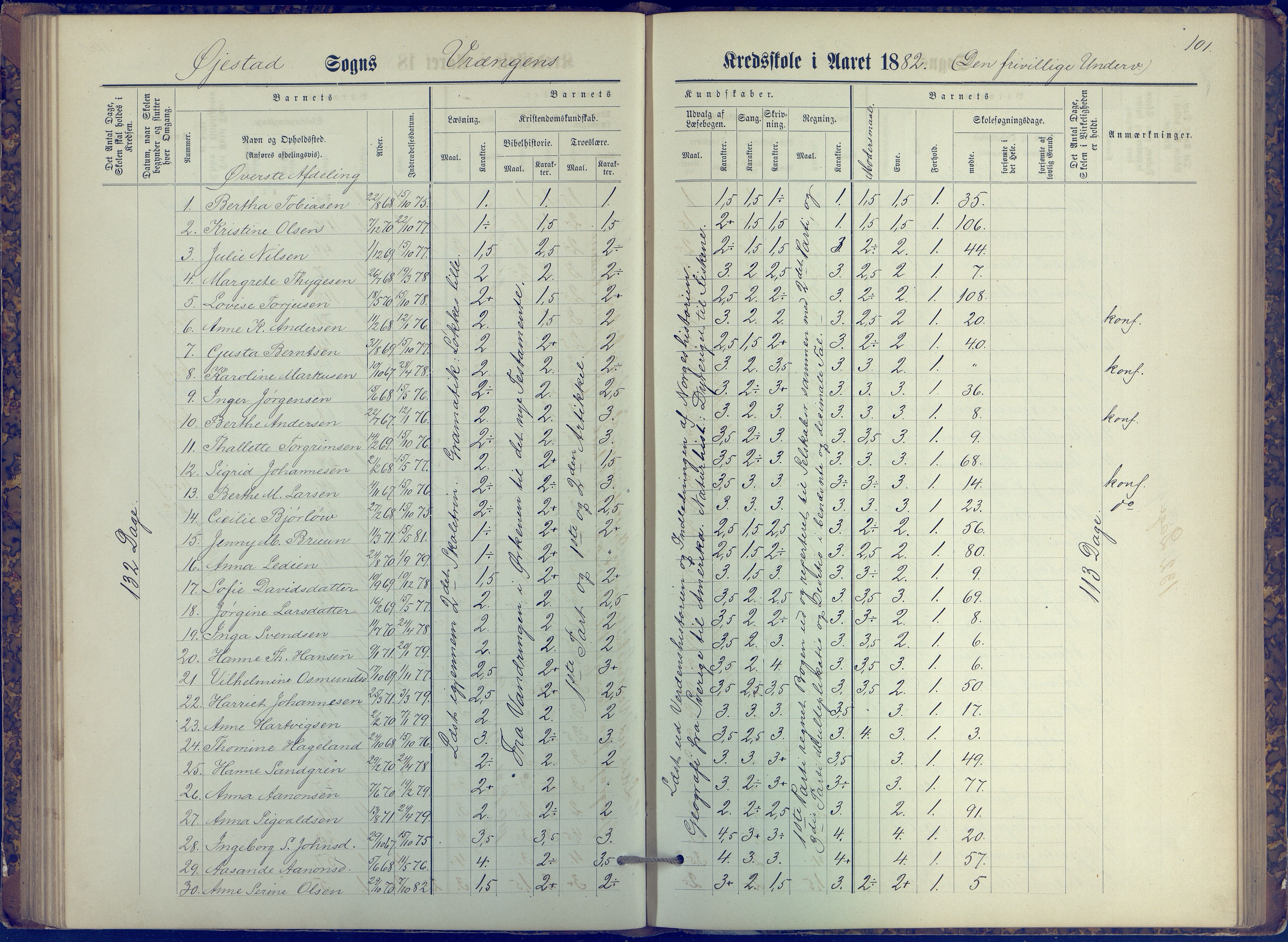 Øyestad kommune frem til 1979, AAKS/KA0920-PK/06/06K/L0006: Protokoll, 1881-1894, p. 101