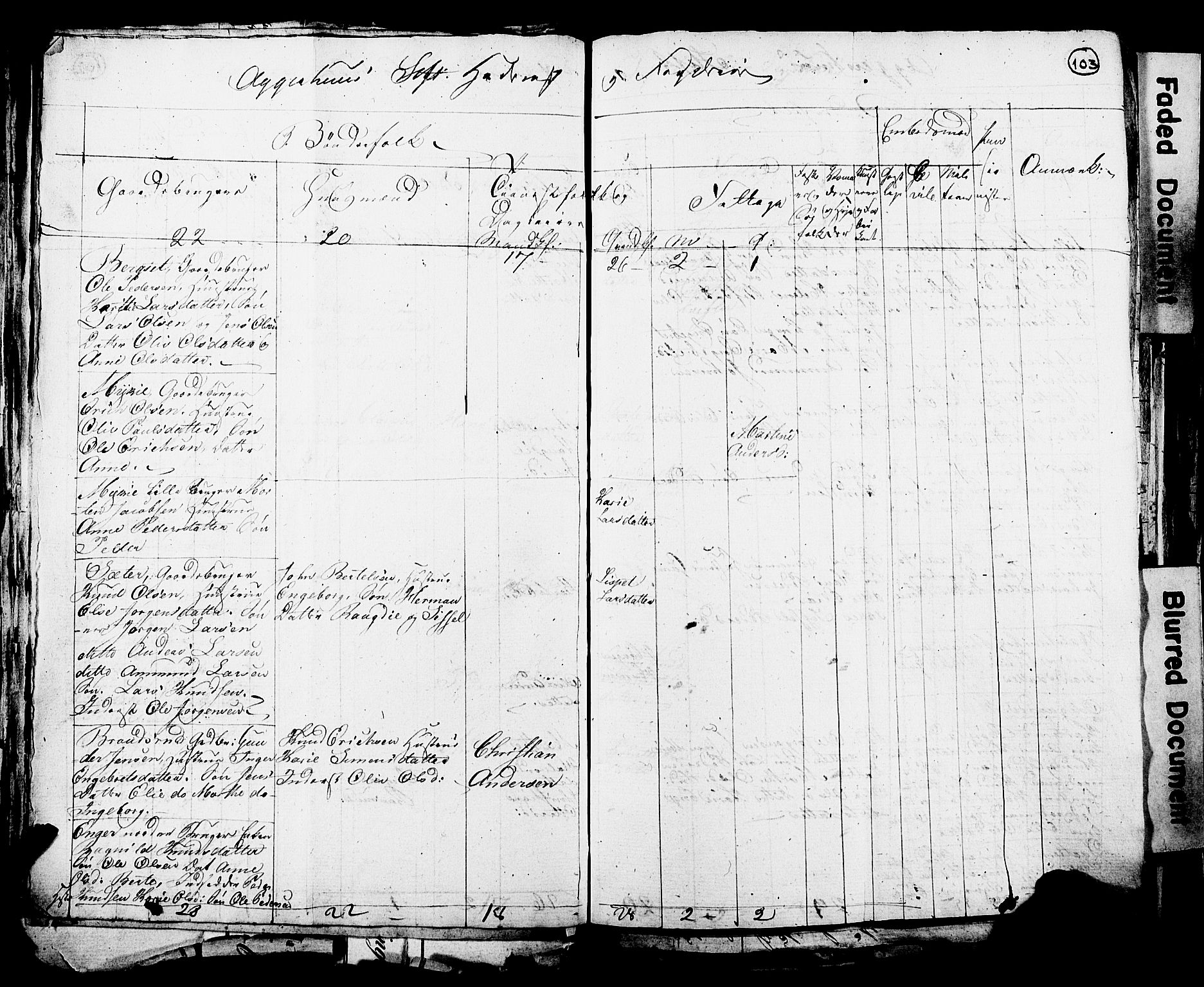 RA, 1815 Census for Løten, 1815, p. 103