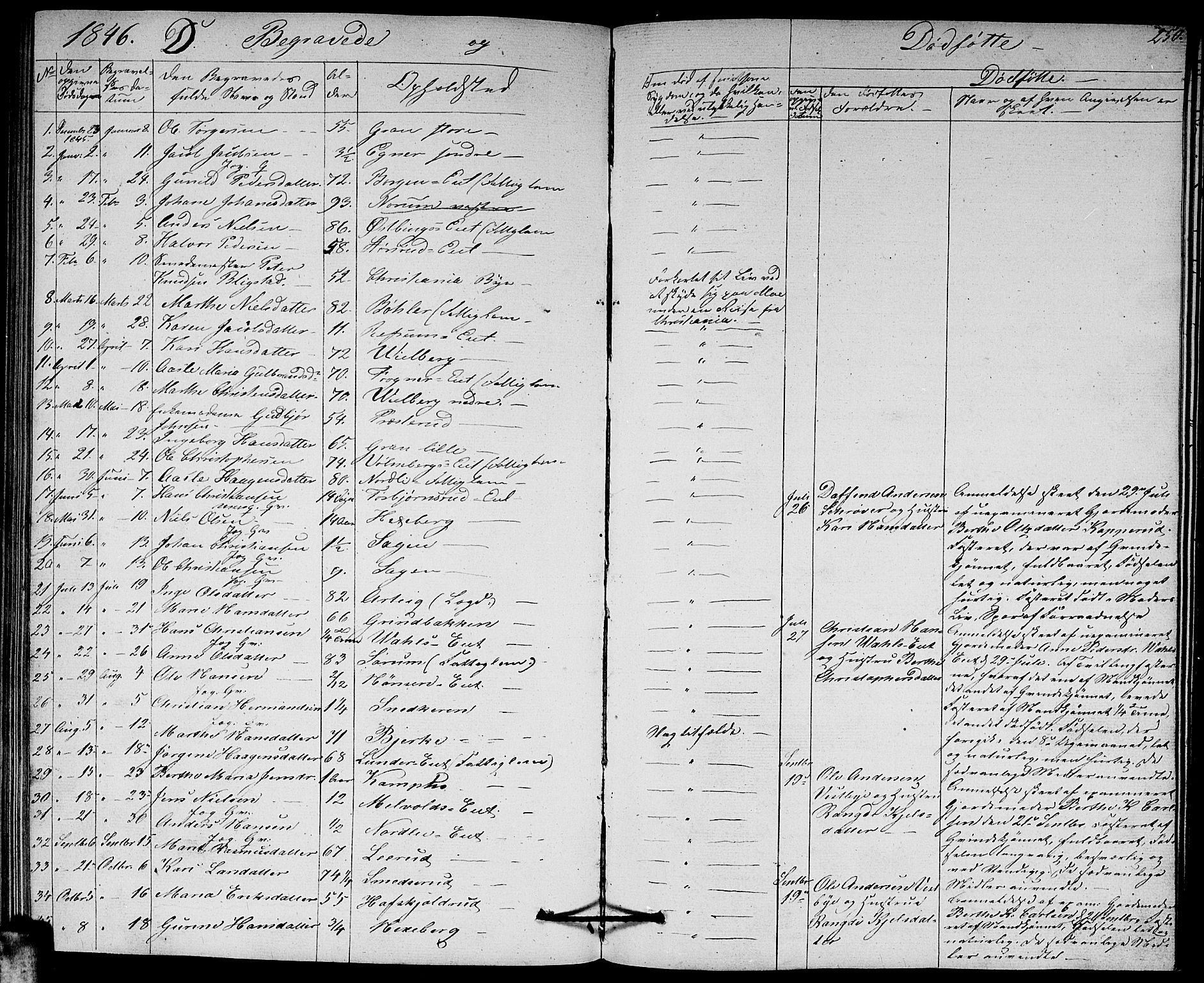 Sørum prestekontor Kirkebøker, SAO/A-10303/G/Ga/L0003: Parish register (copy) no. I 3, 1846-1863, p. 250