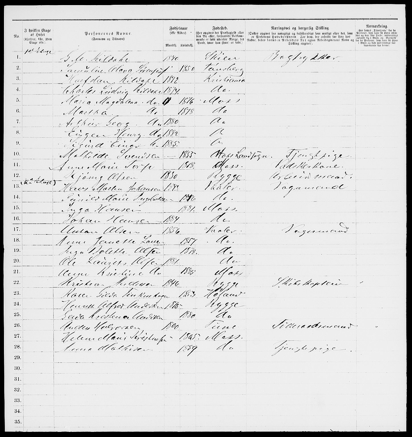 RA, 1885 census for 0104 Moss, 1885, p. 773