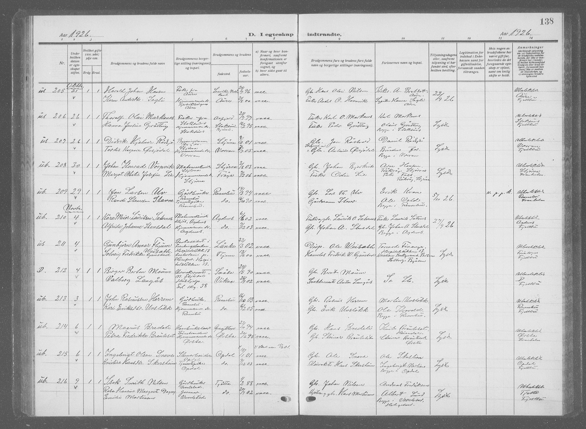 Ministerialprotokoller, klokkerbøker og fødselsregistre - Sør-Trøndelag, AV/SAT-A-1456/601/L0098: Parish register (copy) no. 601C16, 1921-1934, p. 138