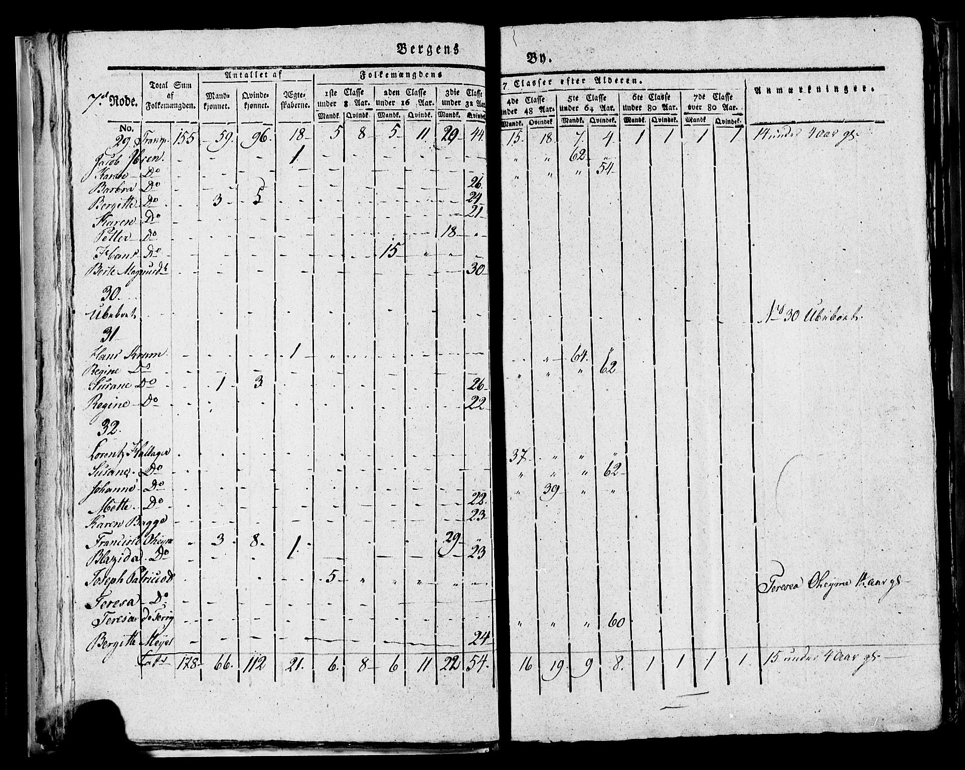 SAB, 1815 Census for Bergen, 1815, p. 268