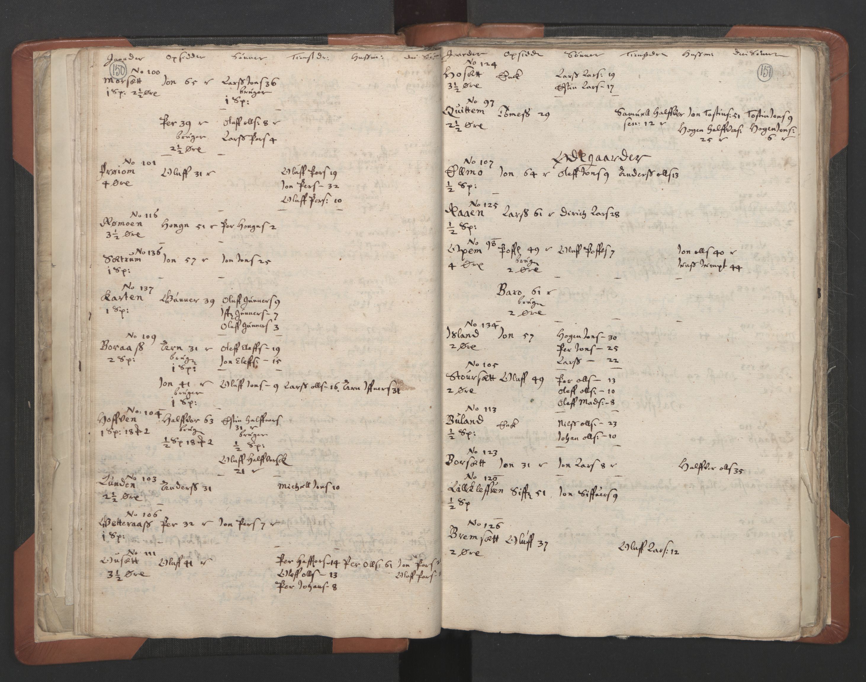 RA, Vicar's Census 1664-1666, no. 32: Innherad deanery, 1664-1666, p. 150-151