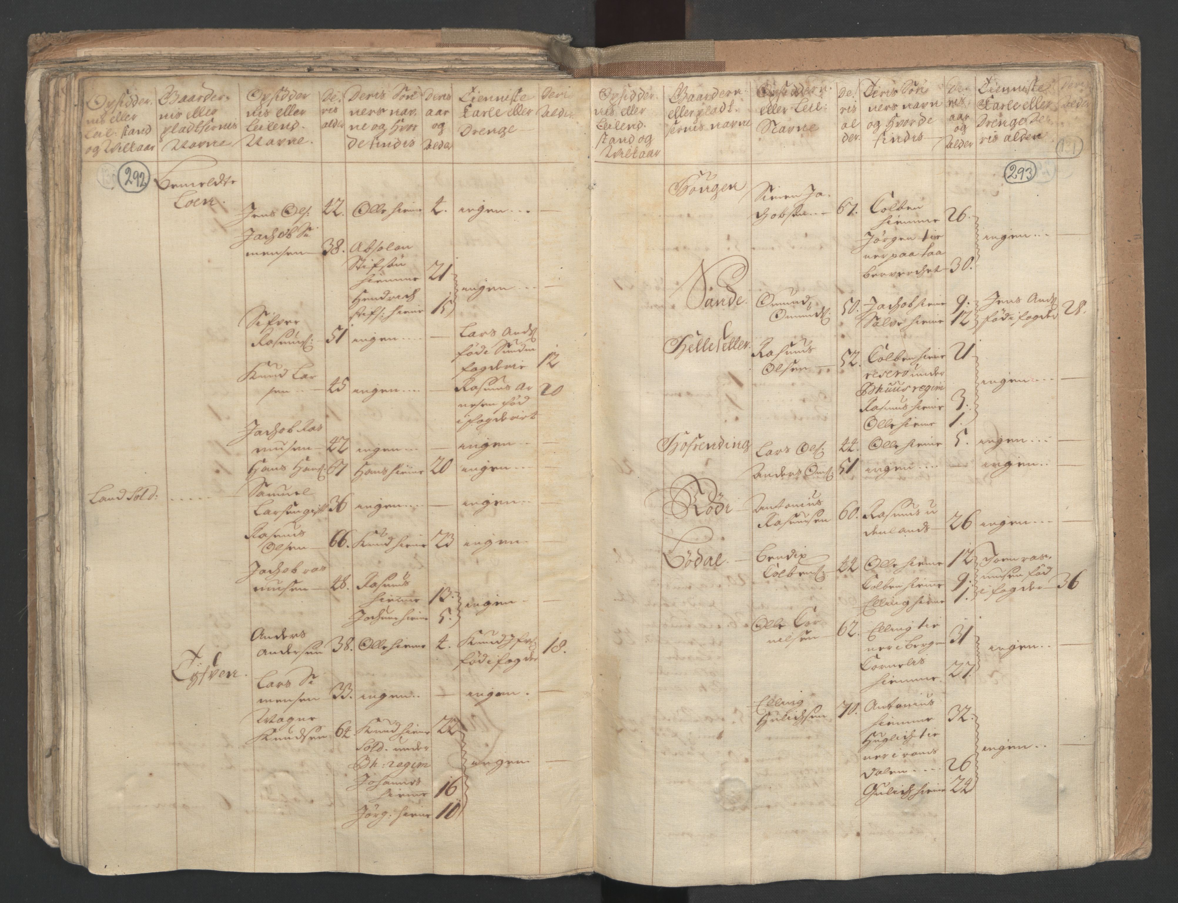 RA, Census (manntall) 1701, no. 9: Sunnfjord fogderi, Nordfjord fogderi and Svanø birk, 1701, p. 292-293