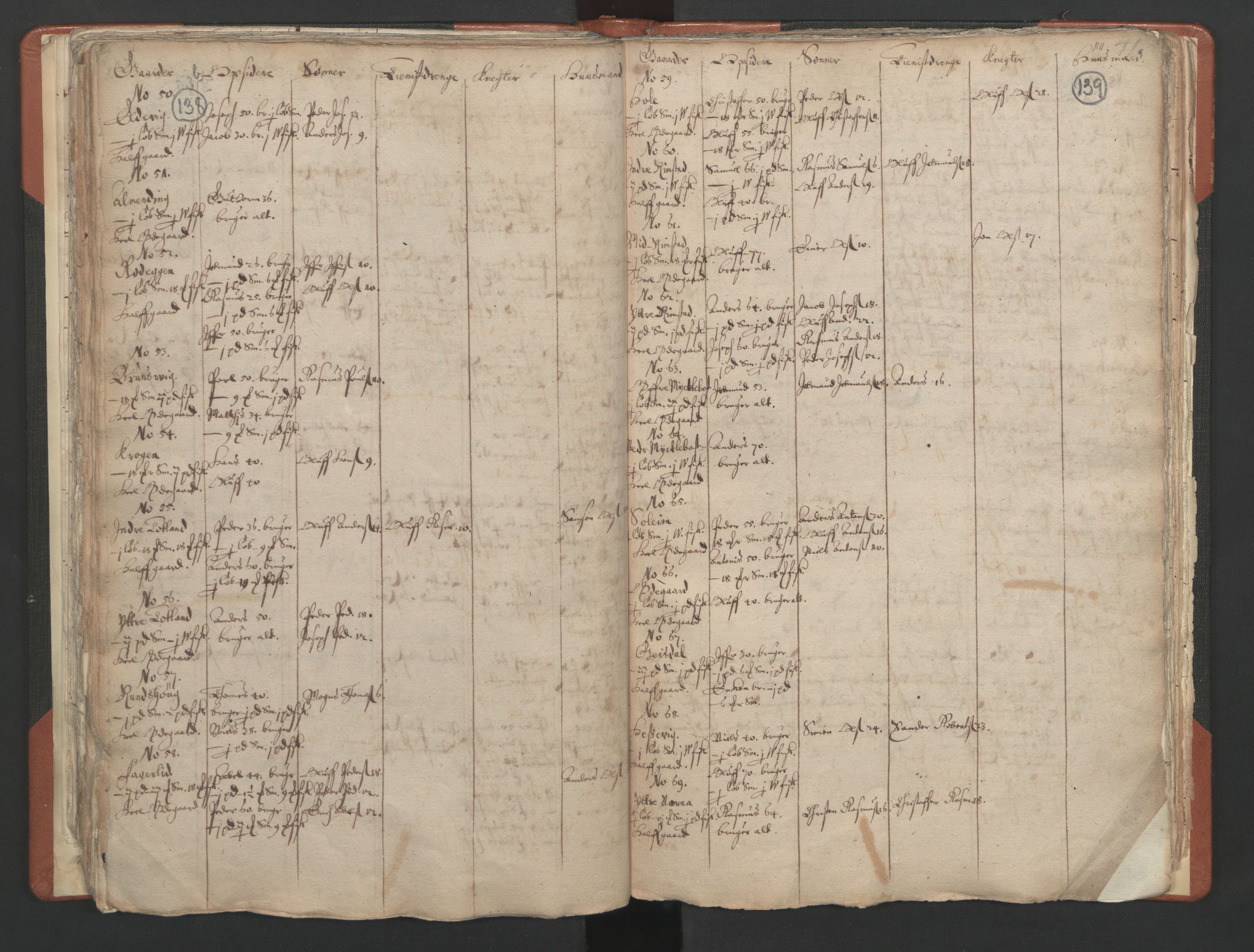 RA, Vicar's Census 1664-1666, no. 25: Nordfjord deanery, 1664-1666, p. 138-139