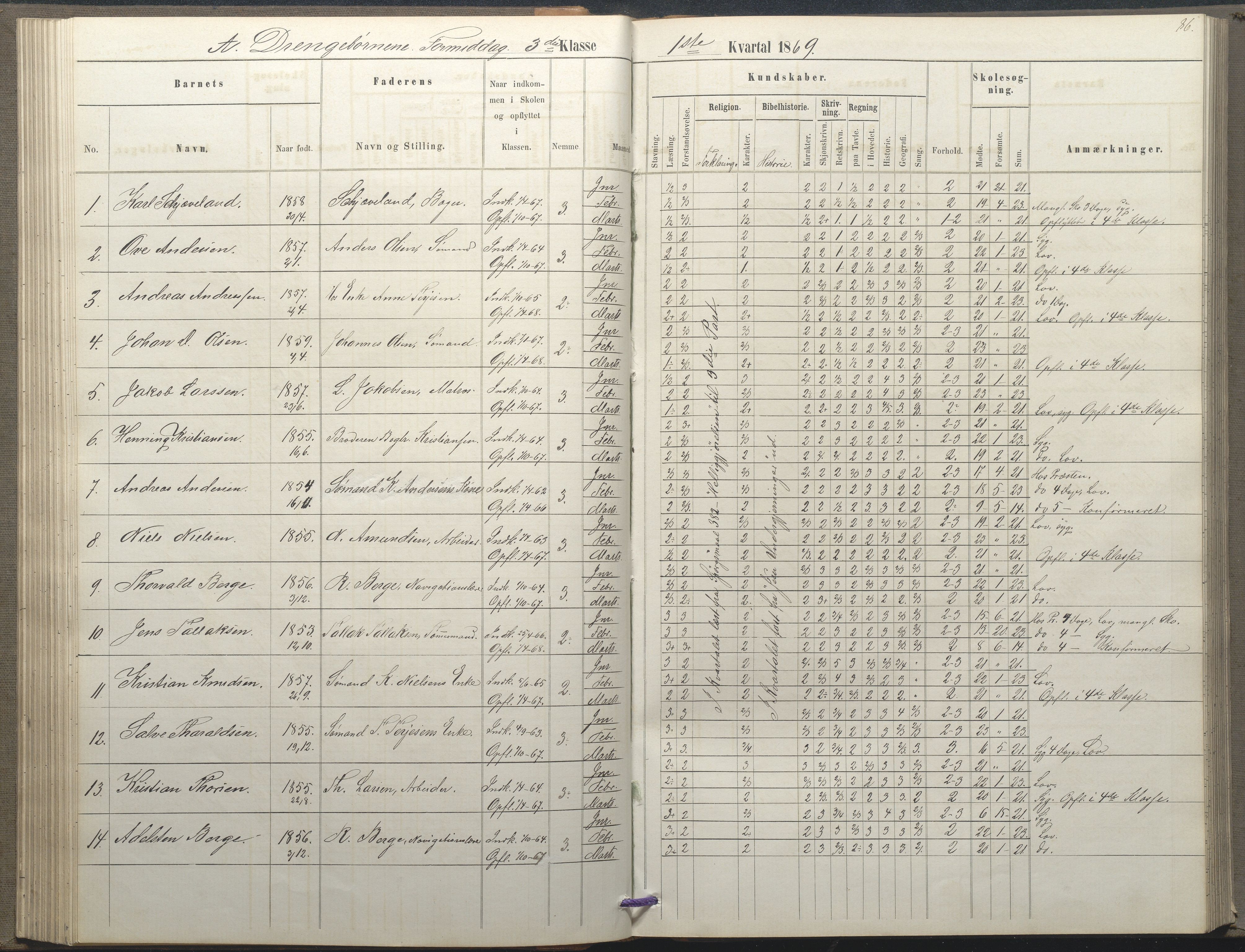 Arendal kommune, Katalog I, AAKS/KA0906-PK-I/07/L0035: Protokoll for øverste klasse (fra 1/10 1867 - 1875 benyttet for 3. klasse), 1865-1867, p. 86