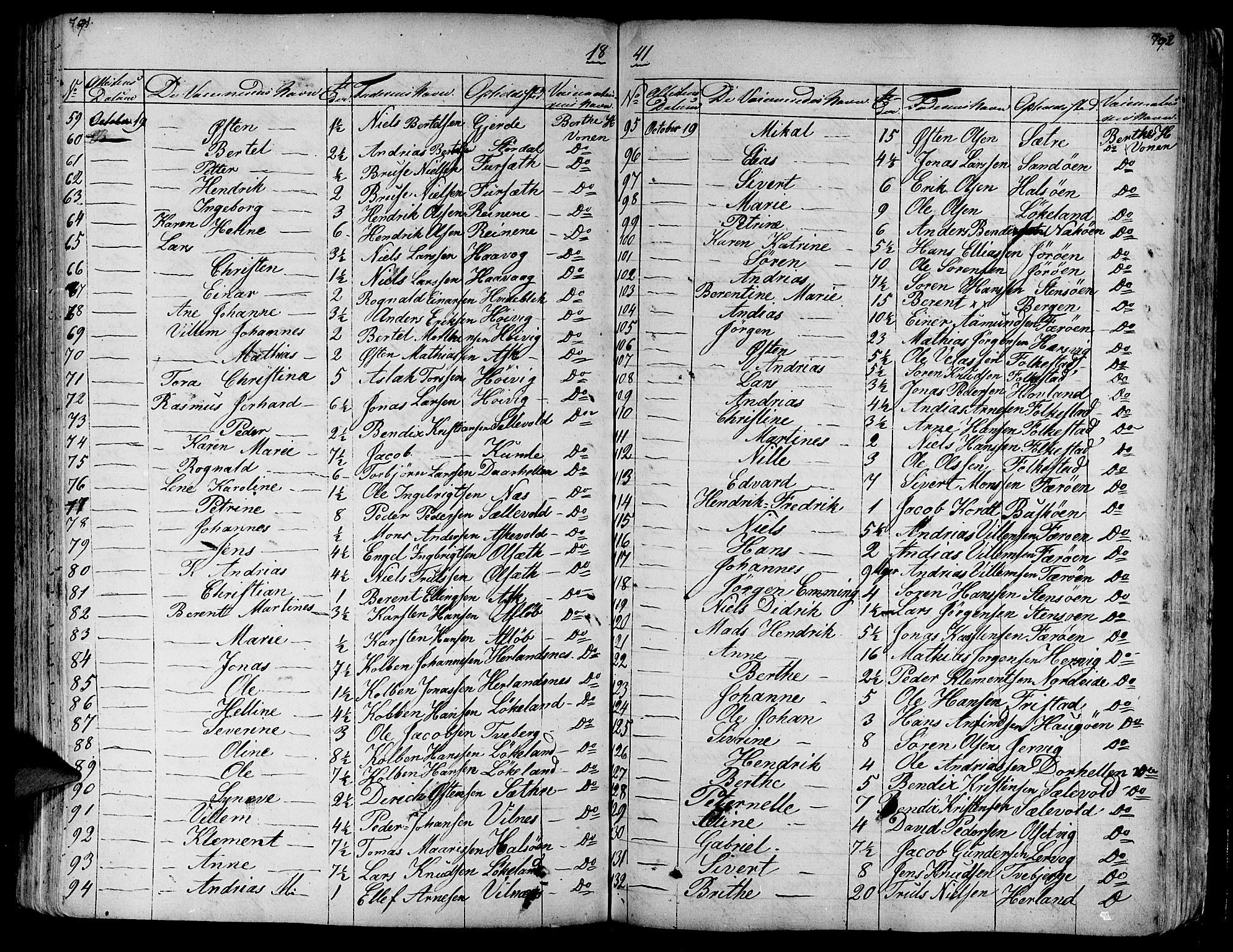 Askvoll sokneprestembete, SAB/A-79501/H/Haa/Haaa/L0010: Parish register (official) no. A 10, 1821-1844, p. 791-792