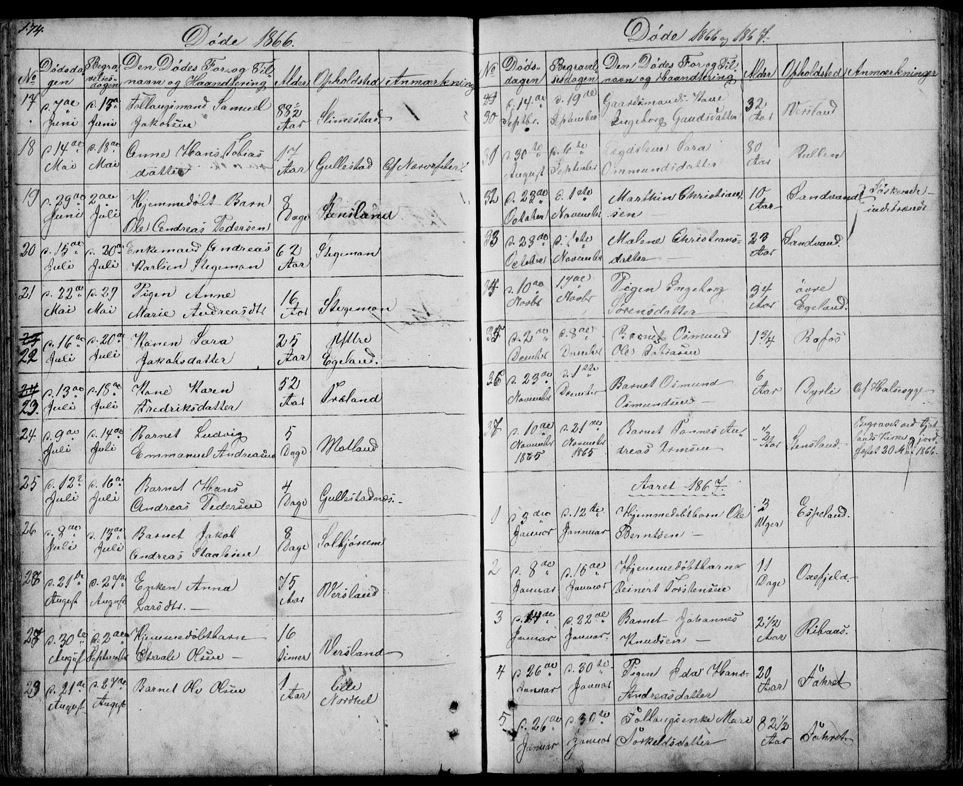 Kvinesdal sokneprestkontor, AV/SAK-1111-0026/F/Fb/Fbb/L0001: Parish register (copy) no. B 1, 1852-1872, p. 174