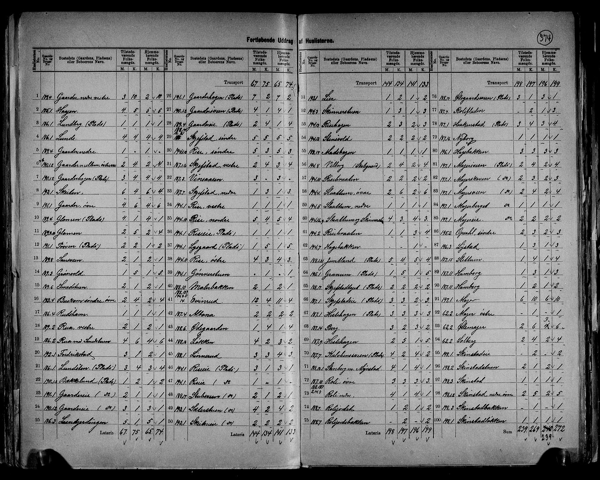 RA, 1891 census for 0528 Østre Toten, 1891, p. 37