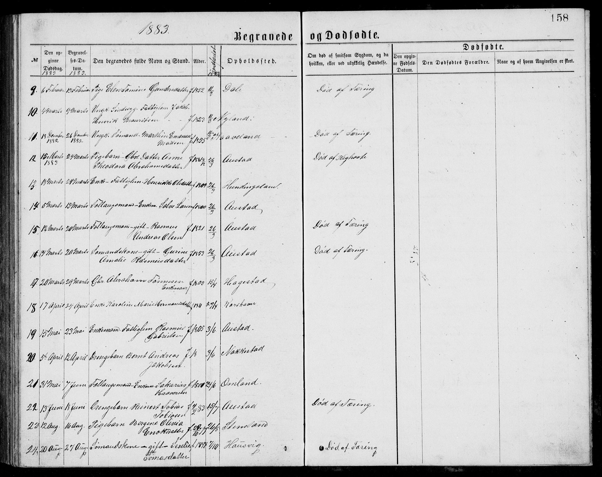 Lyngdal sokneprestkontor, AV/SAK-1111-0029/F/Fb/Fba/L0002: Parish register (copy) no. B 2, 1876-1886, p. 158