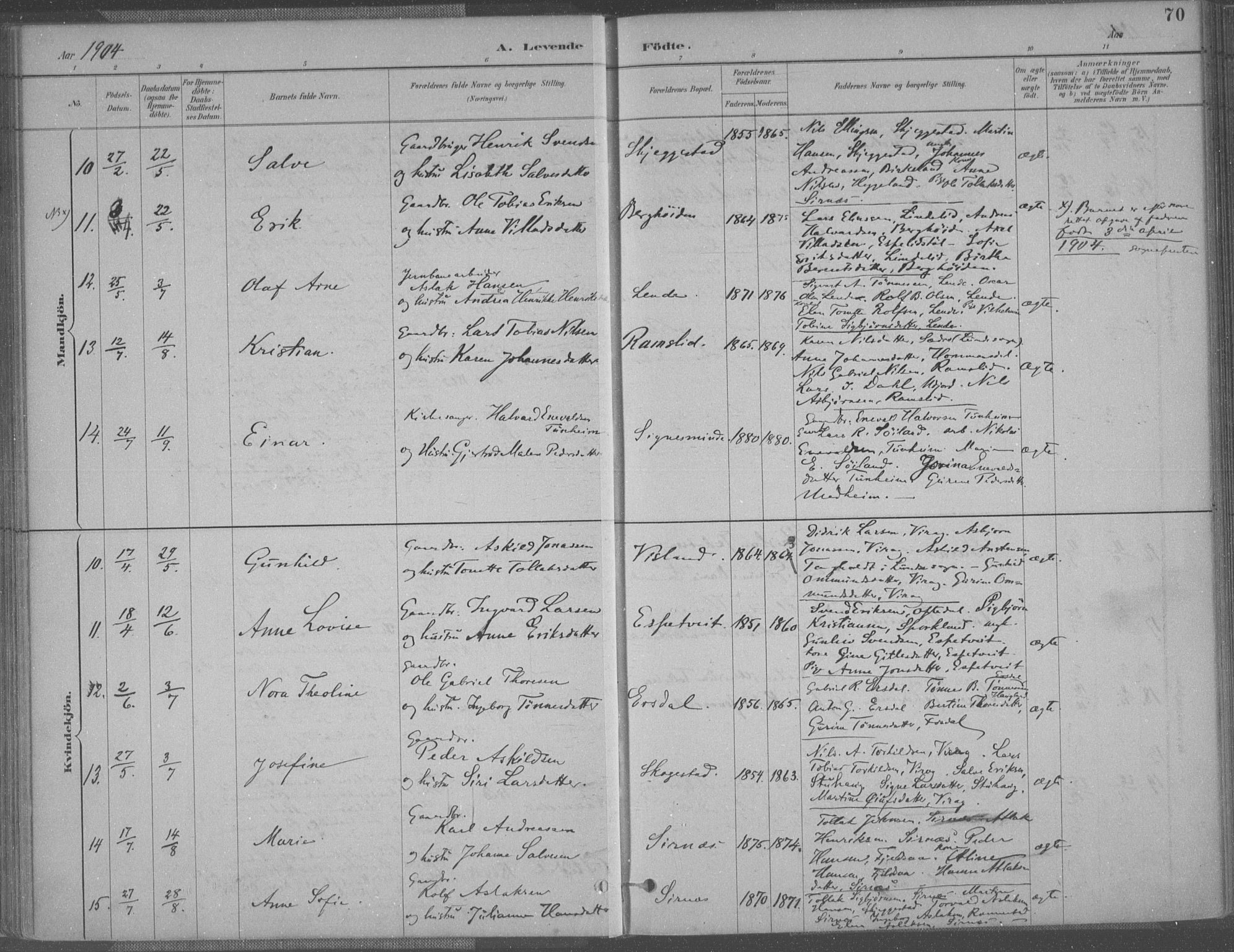 Bakke sokneprestkontor, AV/SAK-1111-0002/F/Fa/Faa/L0008: Parish register (official) no. A 8, 1887-1911, p. 70