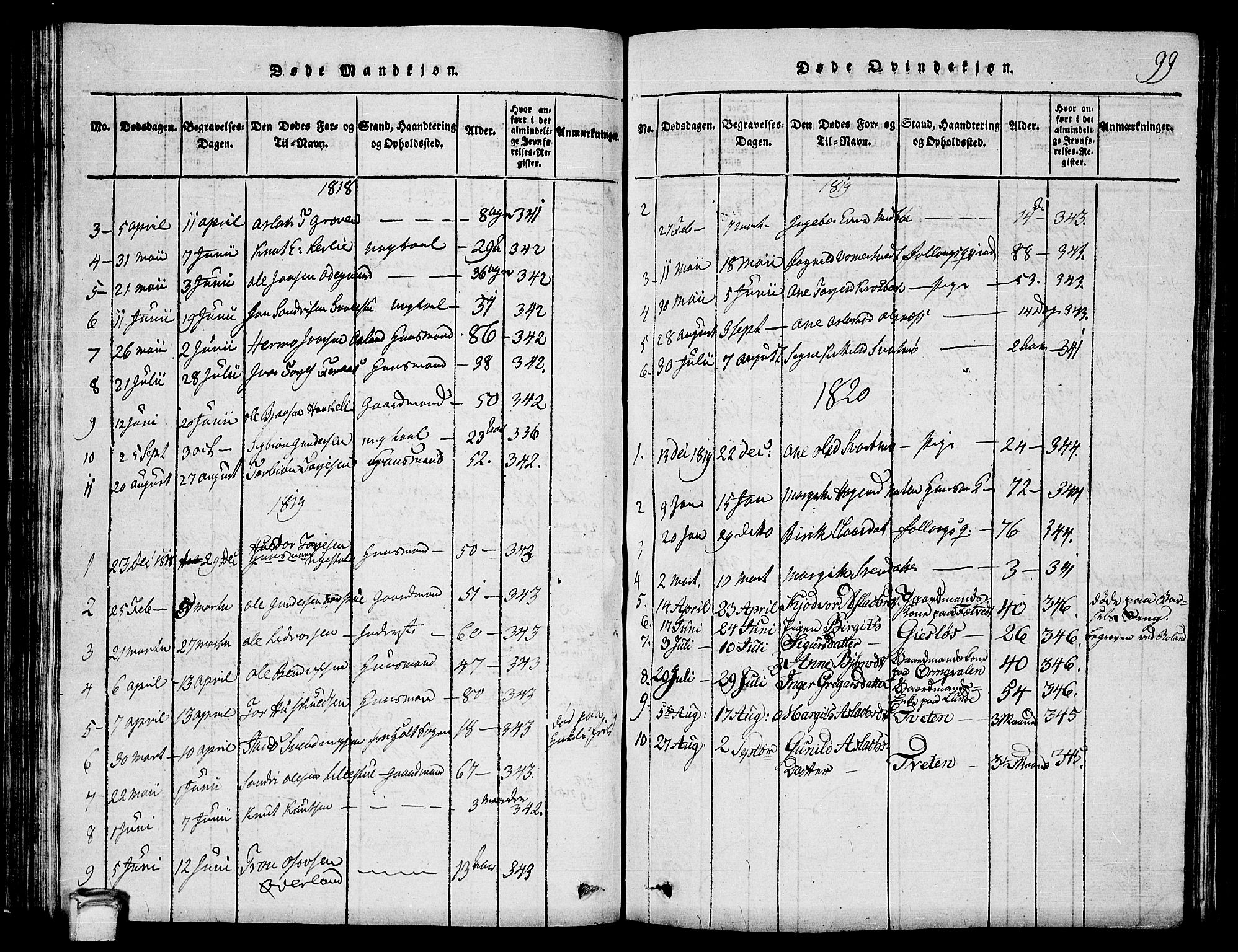 Vinje kirkebøker, SAKO/A-312/G/Ga/L0001: Parish register (copy) no. I 1, 1814-1843, p. 99