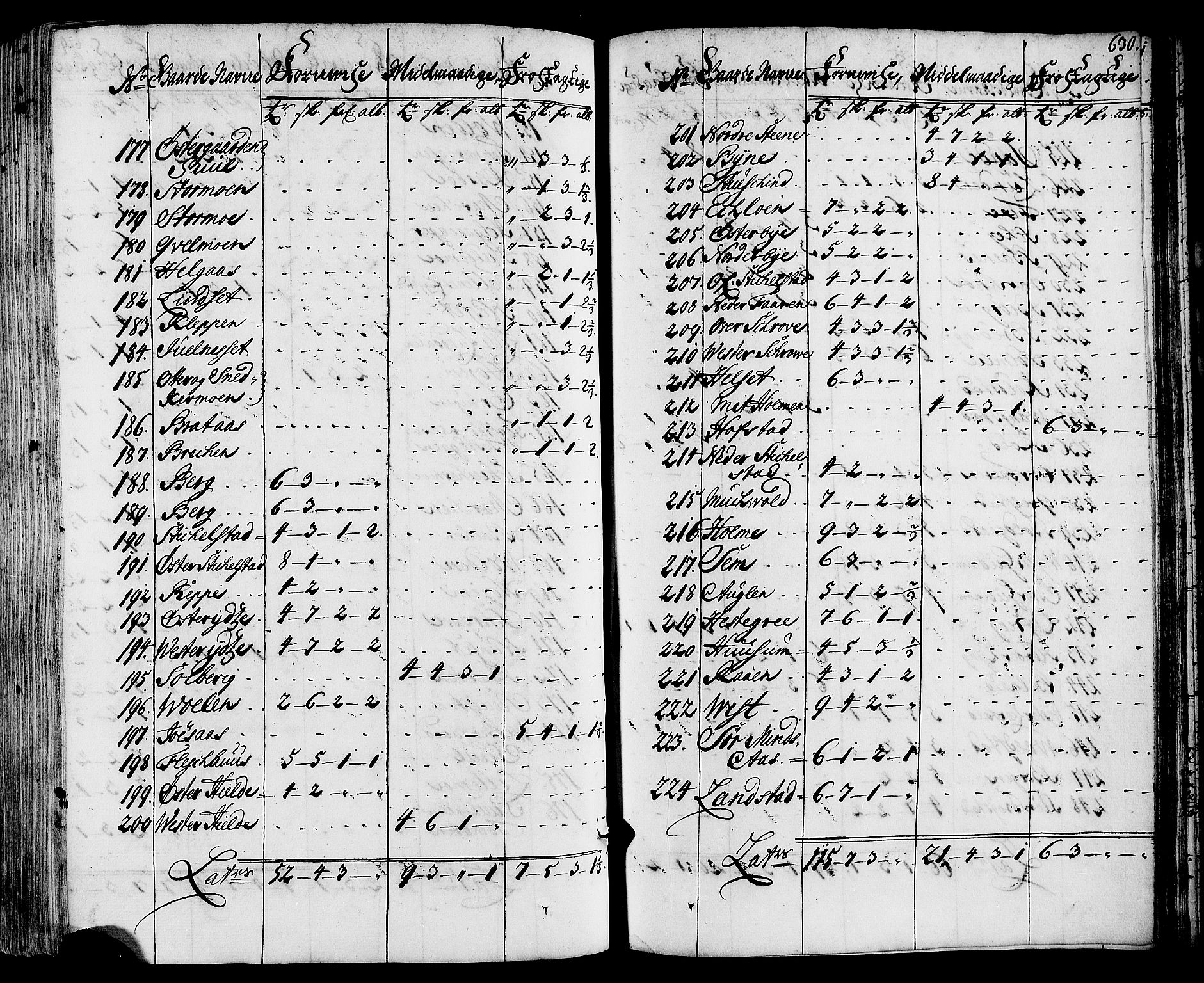 Rentekammeret inntil 1814, Realistisk ordnet avdeling, AV/RA-EA-4070/N/Nb/Nbf/L0164: Stjørdal og Verdal eksaminasjonsprotokoll, 1723, p. 639