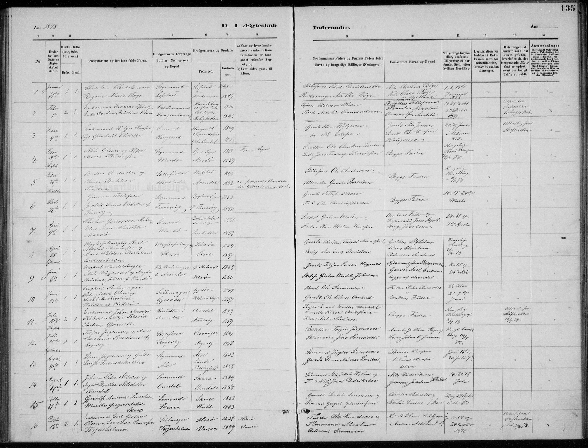 Tromøy sokneprestkontor, SAK/1111-0041/F/Fb/L0005: Parish register (copy) no. B 5, 1877-1891, p. 135