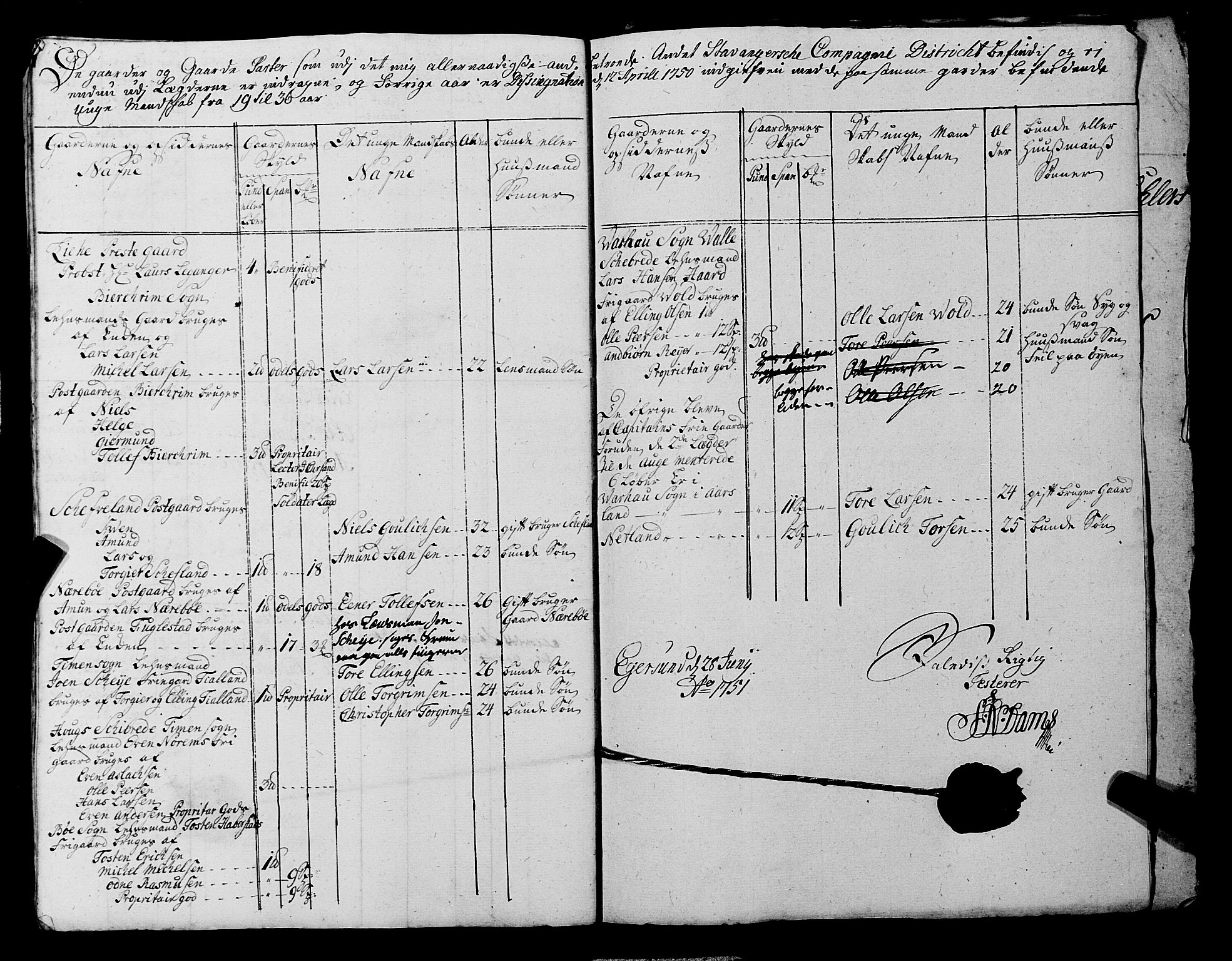 Fylkesmannen i Rogaland, AV/SAST-A-101928/99/3/325/325CA, 1655-1832, p. 4169