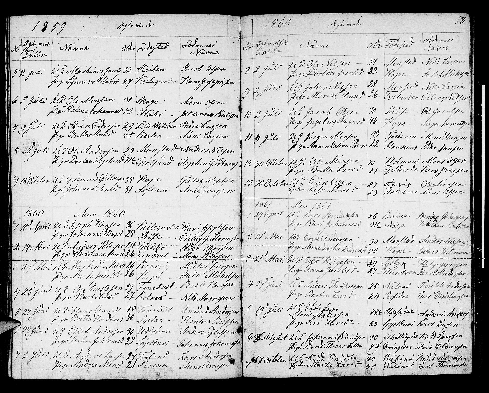 Lindås Sokneprestembete, AV/SAB-A-76701/H/Hab/Habb/L0001: Parish register (copy) no. B 1, 1853-1866, p. 78