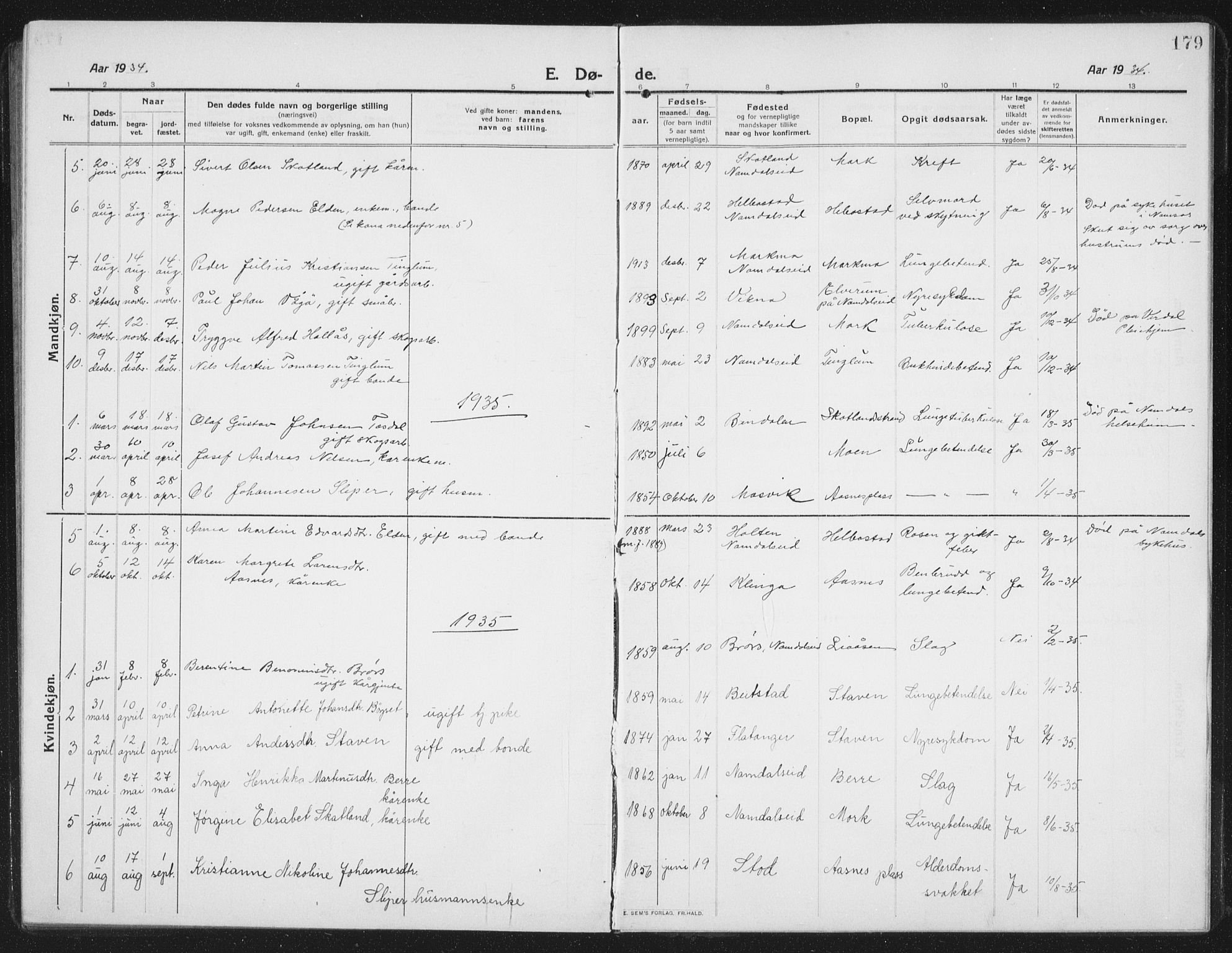Ministerialprotokoller, klokkerbøker og fødselsregistre - Nord-Trøndelag, SAT/A-1458/742/L0413: Parish register (copy) no. 742C04, 1911-1938, p. 179