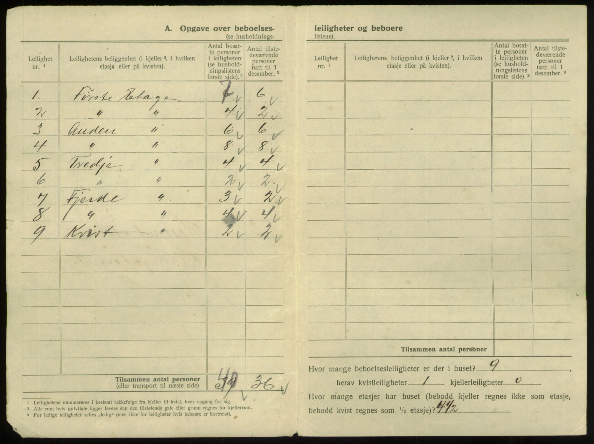 SAB, 1920 census for Bergen, 1920, p. 10903