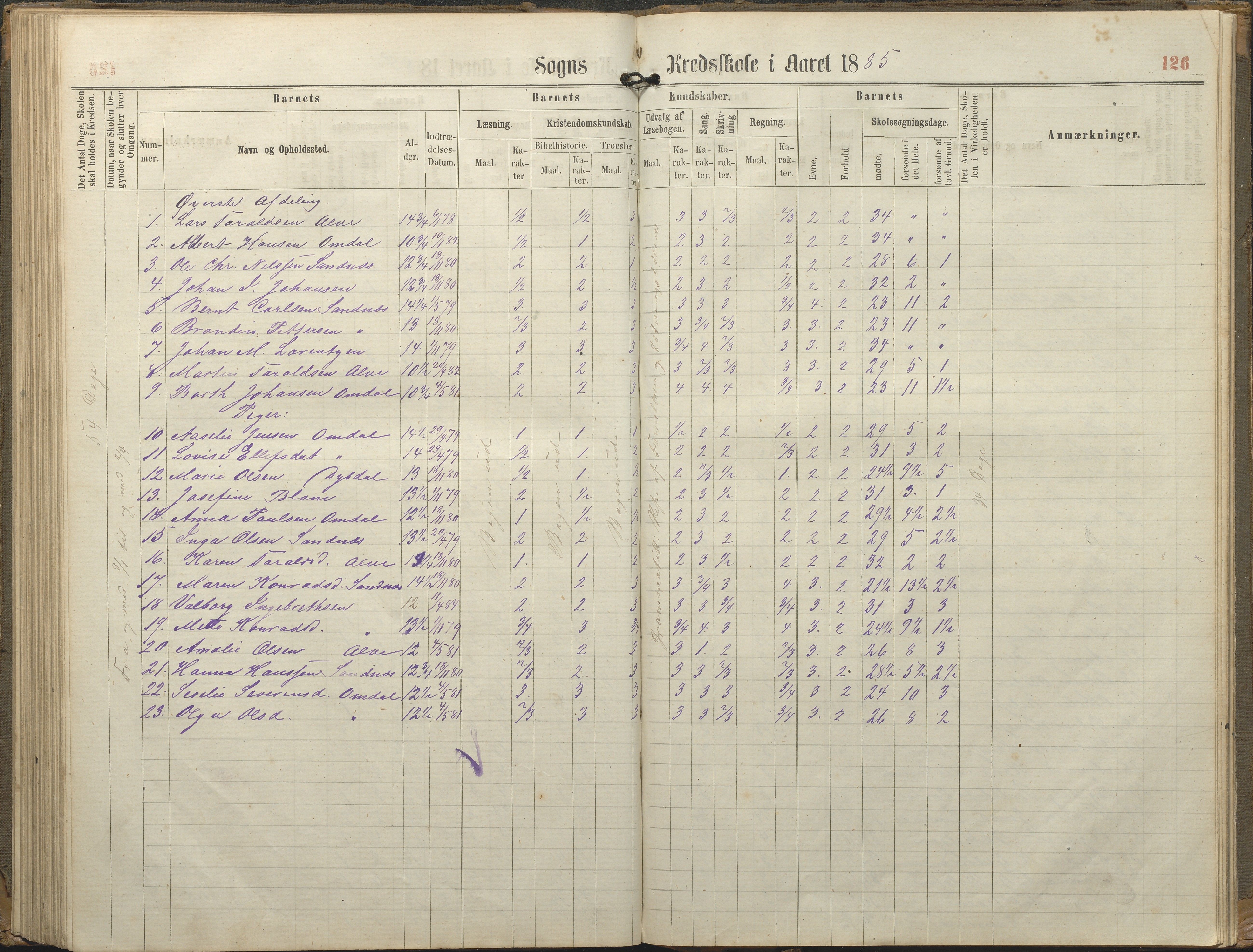 Tromøy kommune frem til 1971, AAKS/KA0921-PK/04/L0077: Sandnes - Karakterprotokoll, 1863-1890, p. 126