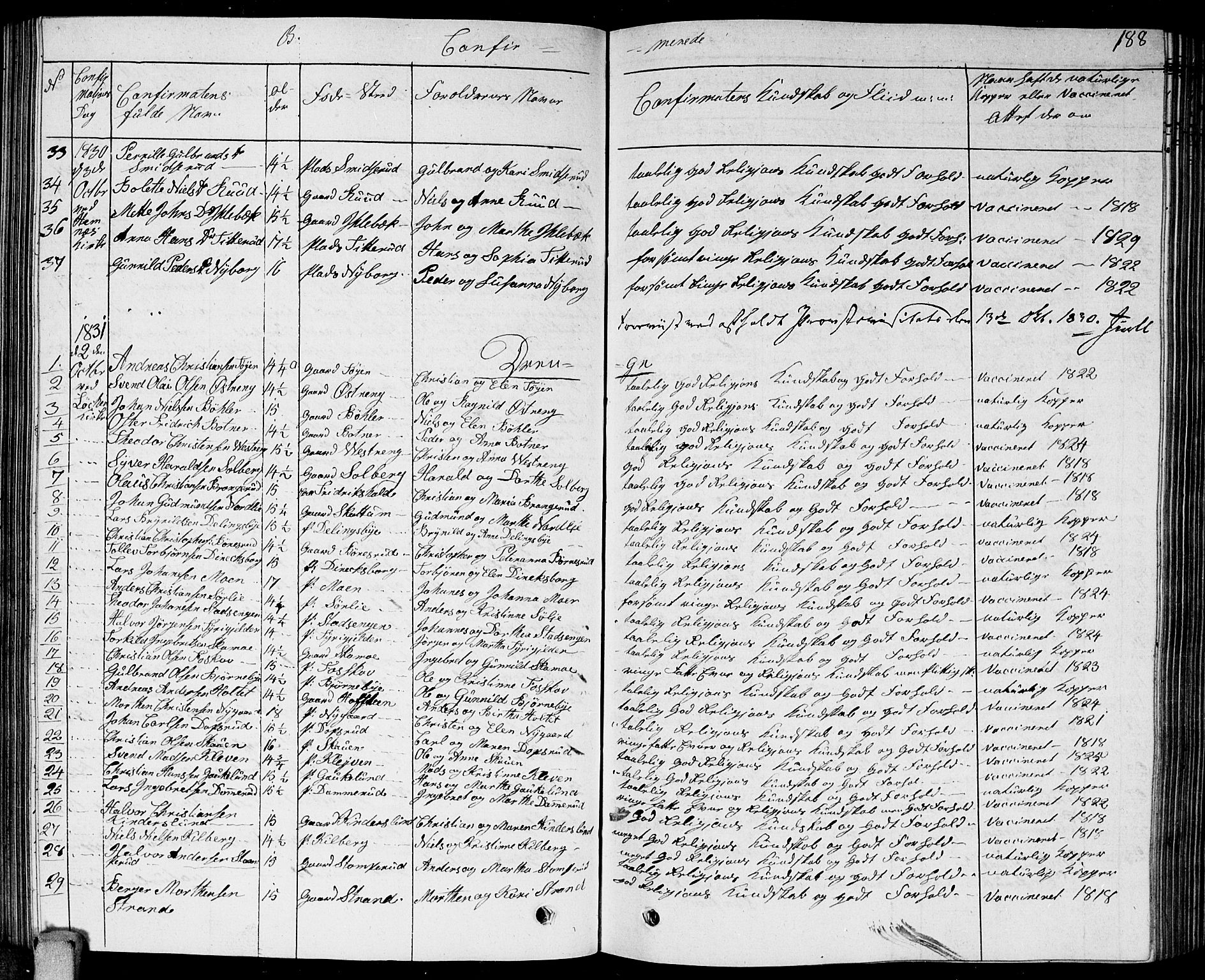Høland prestekontor Kirkebøker, SAO/A-10346a/G/Ga/L0002: Parish register (copy) no. I 2, 1827-1845, p. 188