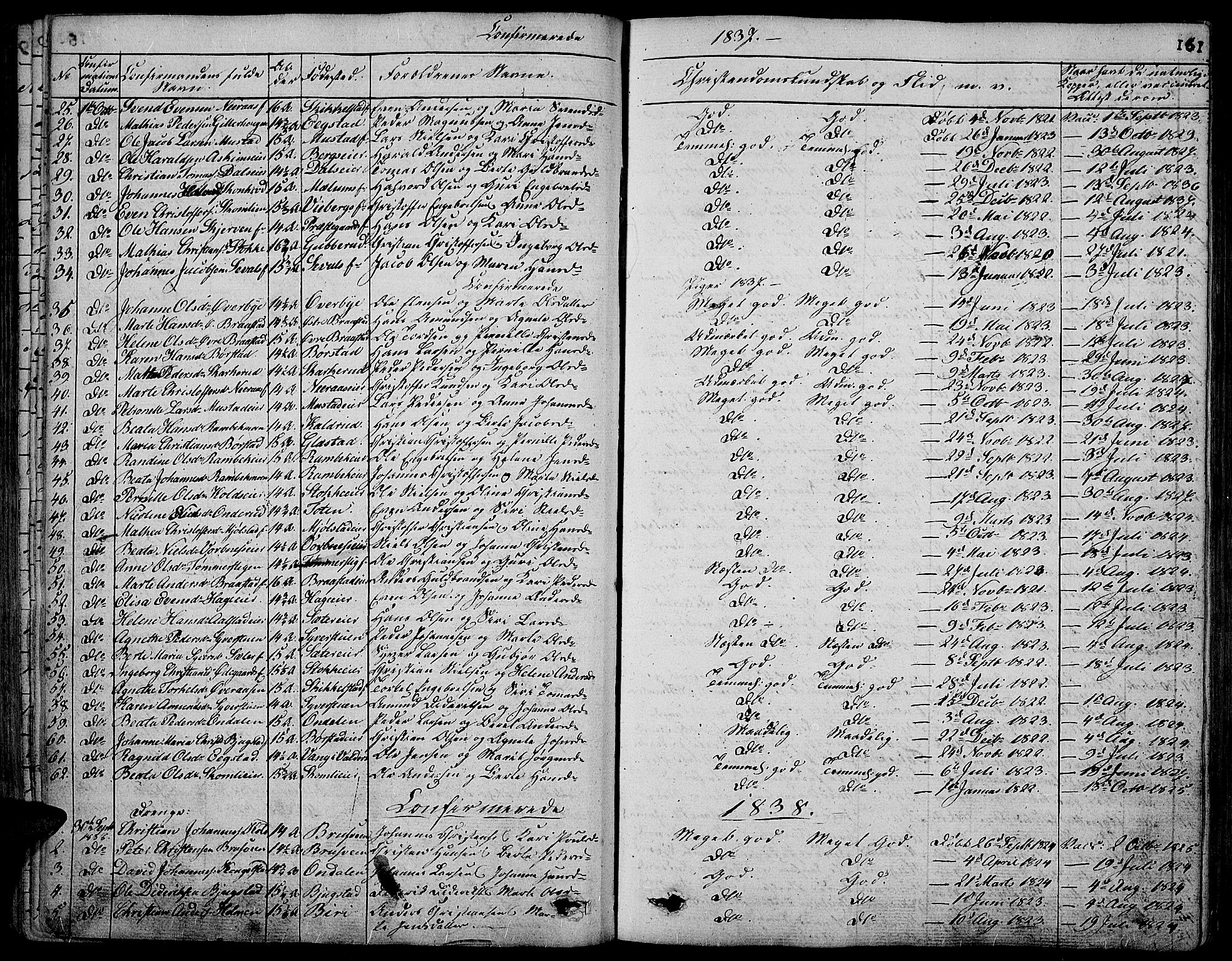 Vardal prestekontor, SAH/PREST-100/H/Ha/Hab/L0004: Parish register (copy) no. 4, 1831-1853, p. 151