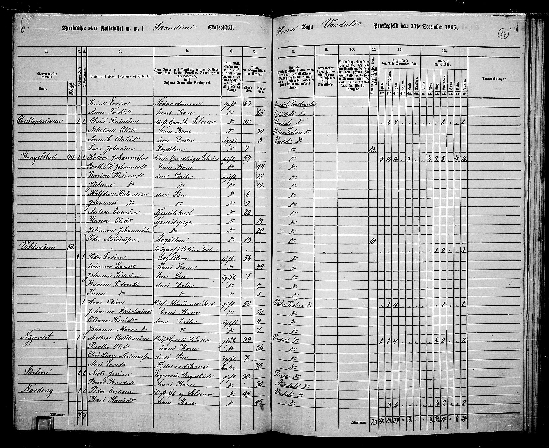 RA, 1865 census for Vardal/Vardal og Hunn, 1865, p. 74