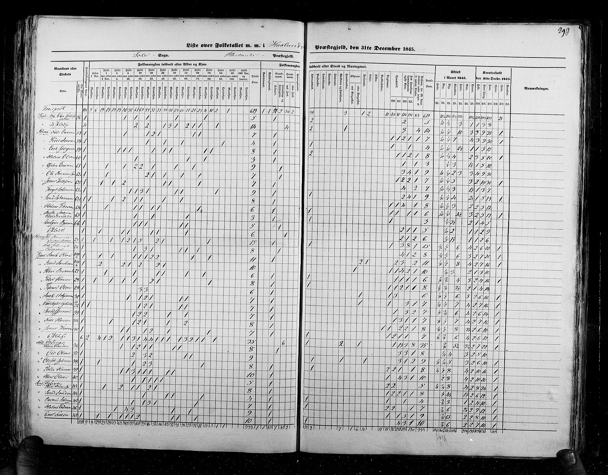 RA, Census 1845, vol. 6: Lister og Mandal amt og Stavanger amt, 1845, p. 298