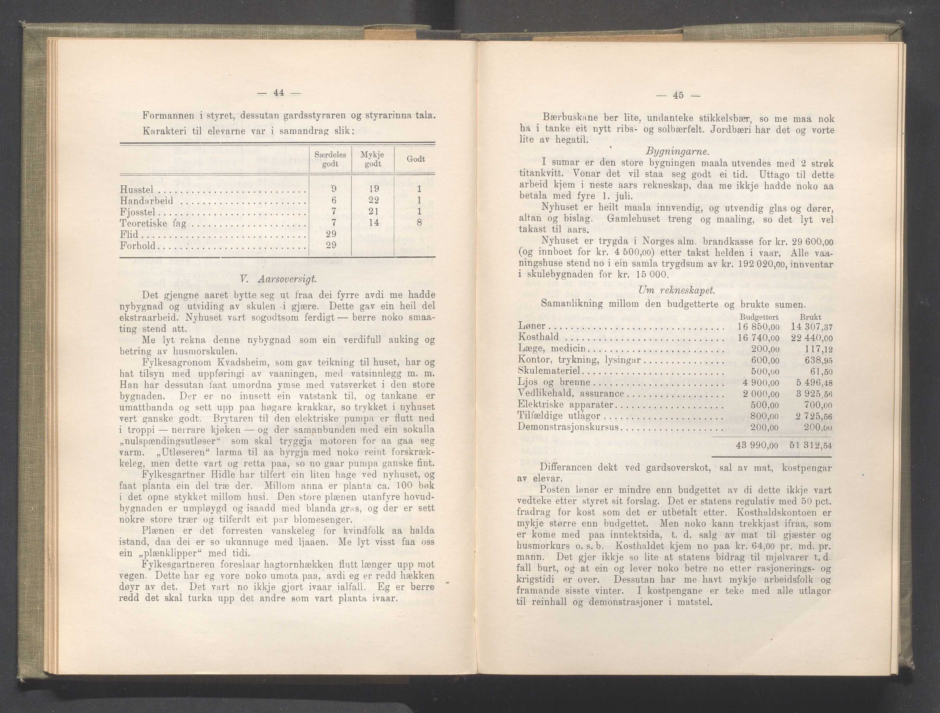 Rogaland fylkeskommune - Fylkesrådmannen , IKAR/A-900/A/Aa/Aaa/L0041: Møtebok , 1922, p. 44-45