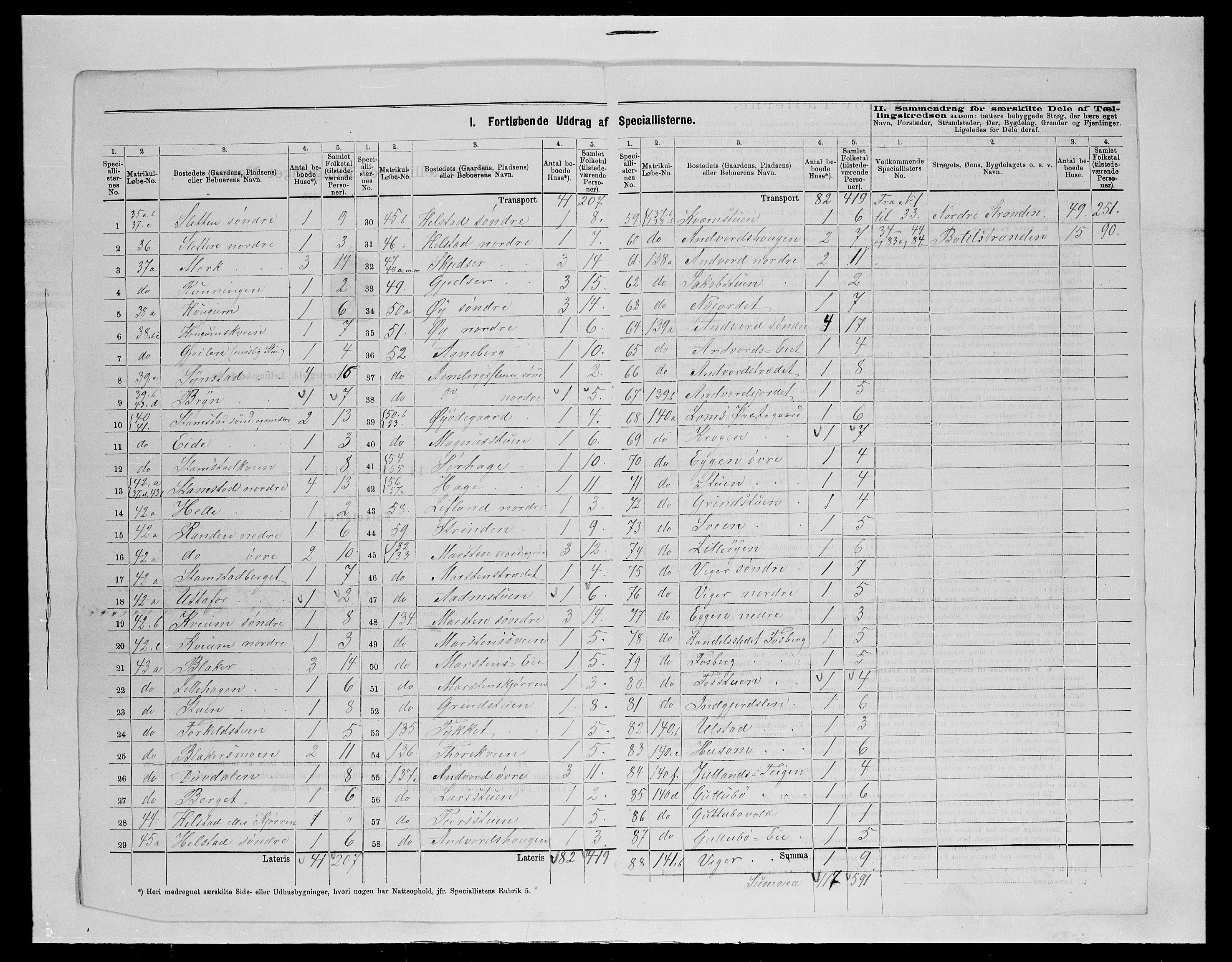 SAH, 1875 census for 0514P Lom, 1875, p. 20