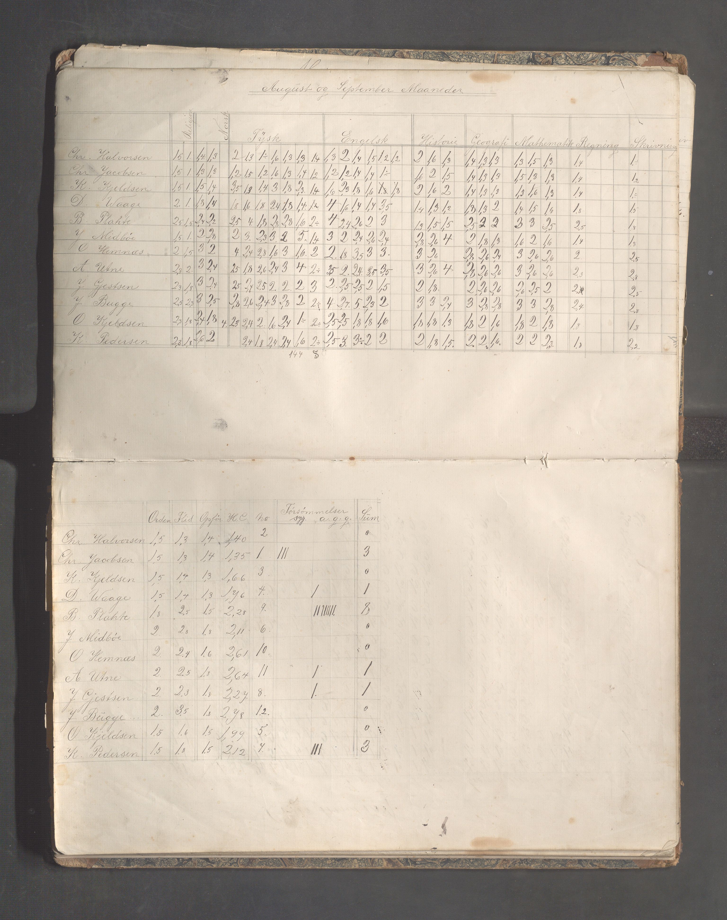 Skudeneshavn kommune - Skudeneshavn høiere almueskole, IKAR/A-374/F/L0010: Karakterprotokoll, 1888-1891, p. 13