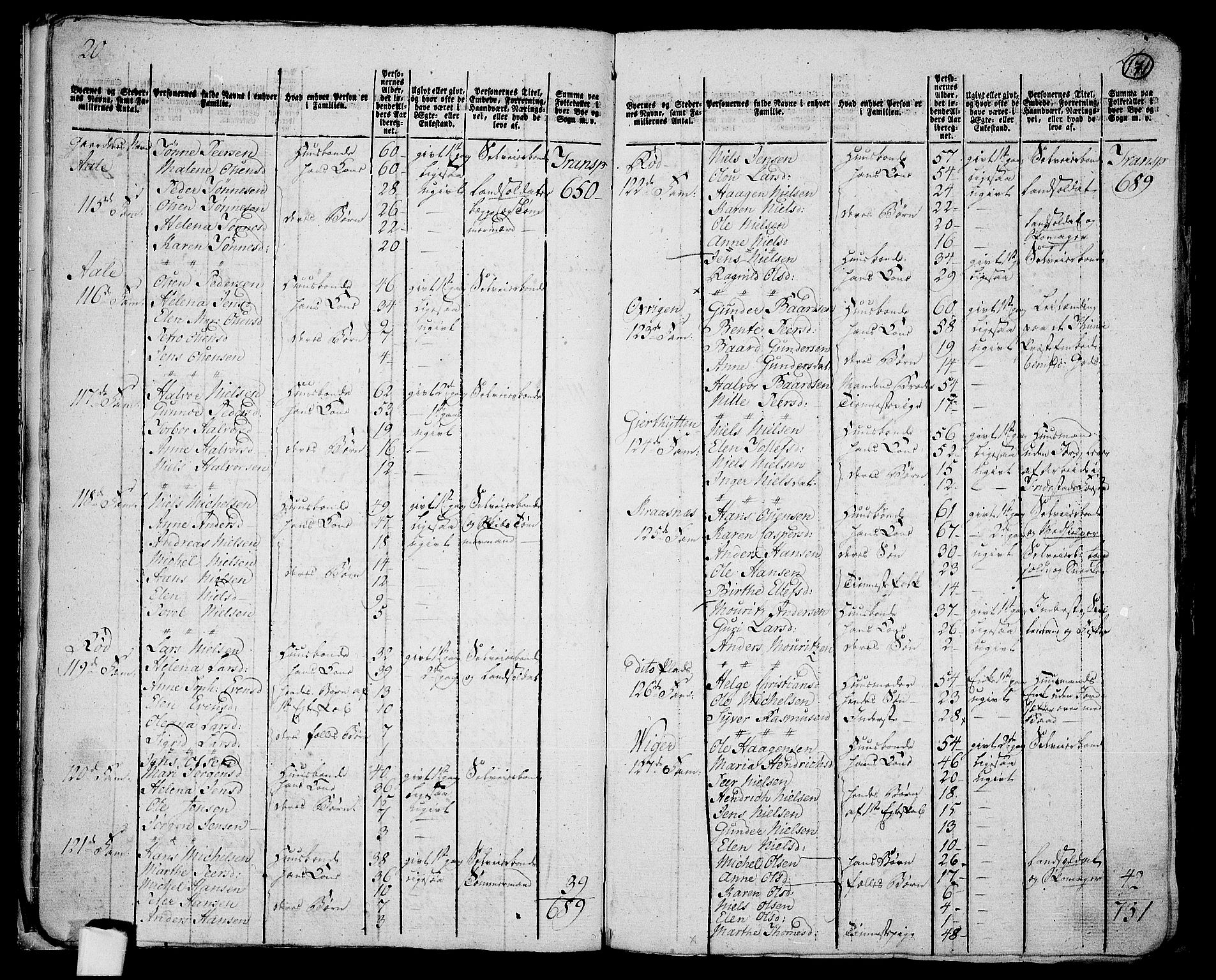 RA, 1801 census for 0134P Onsøy, 1801, p. 170b-171a