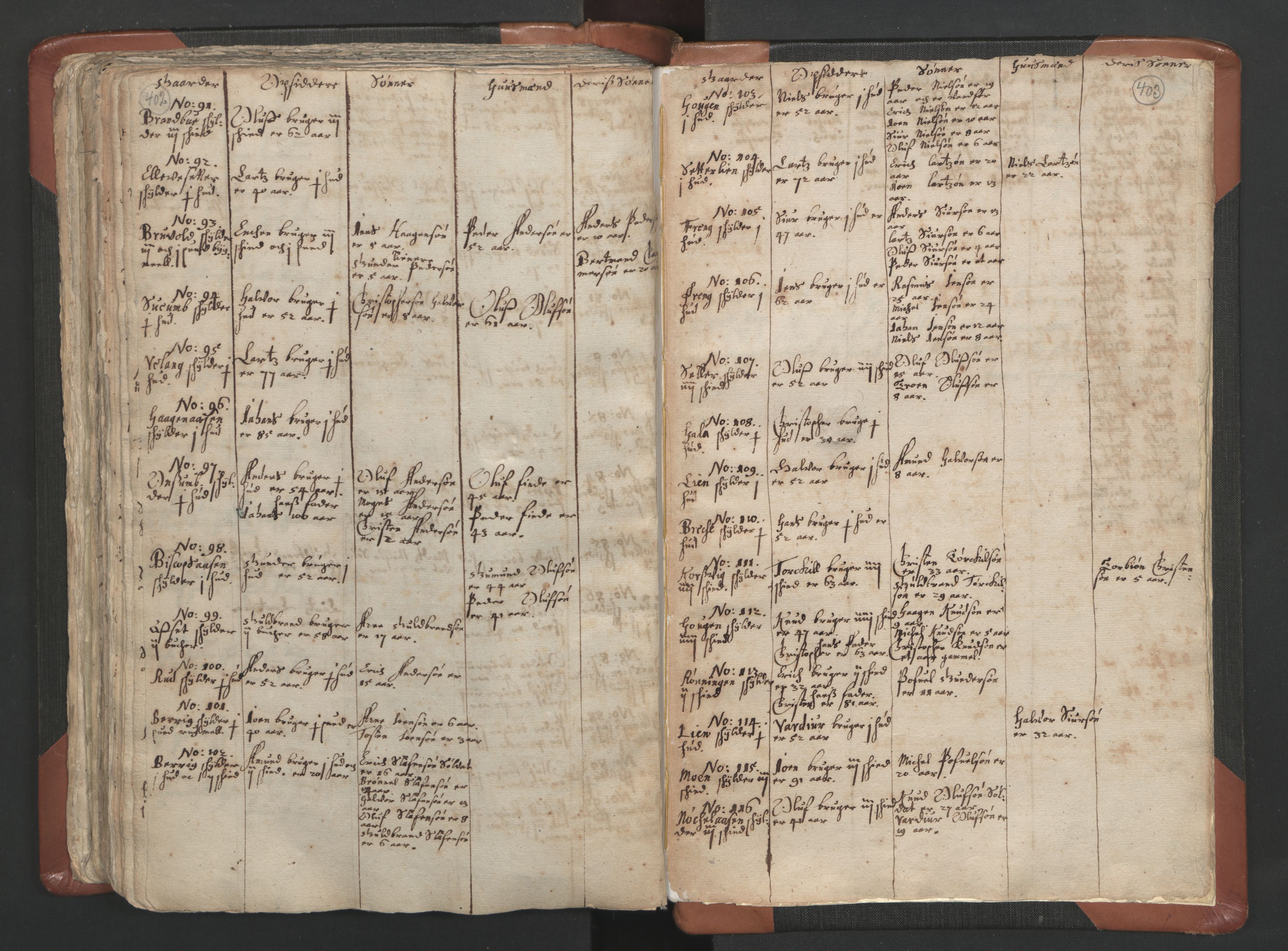 RA, Vicar's Census 1664-1666, no. 5: Hedmark deanery, 1664-1666, p. 402-403