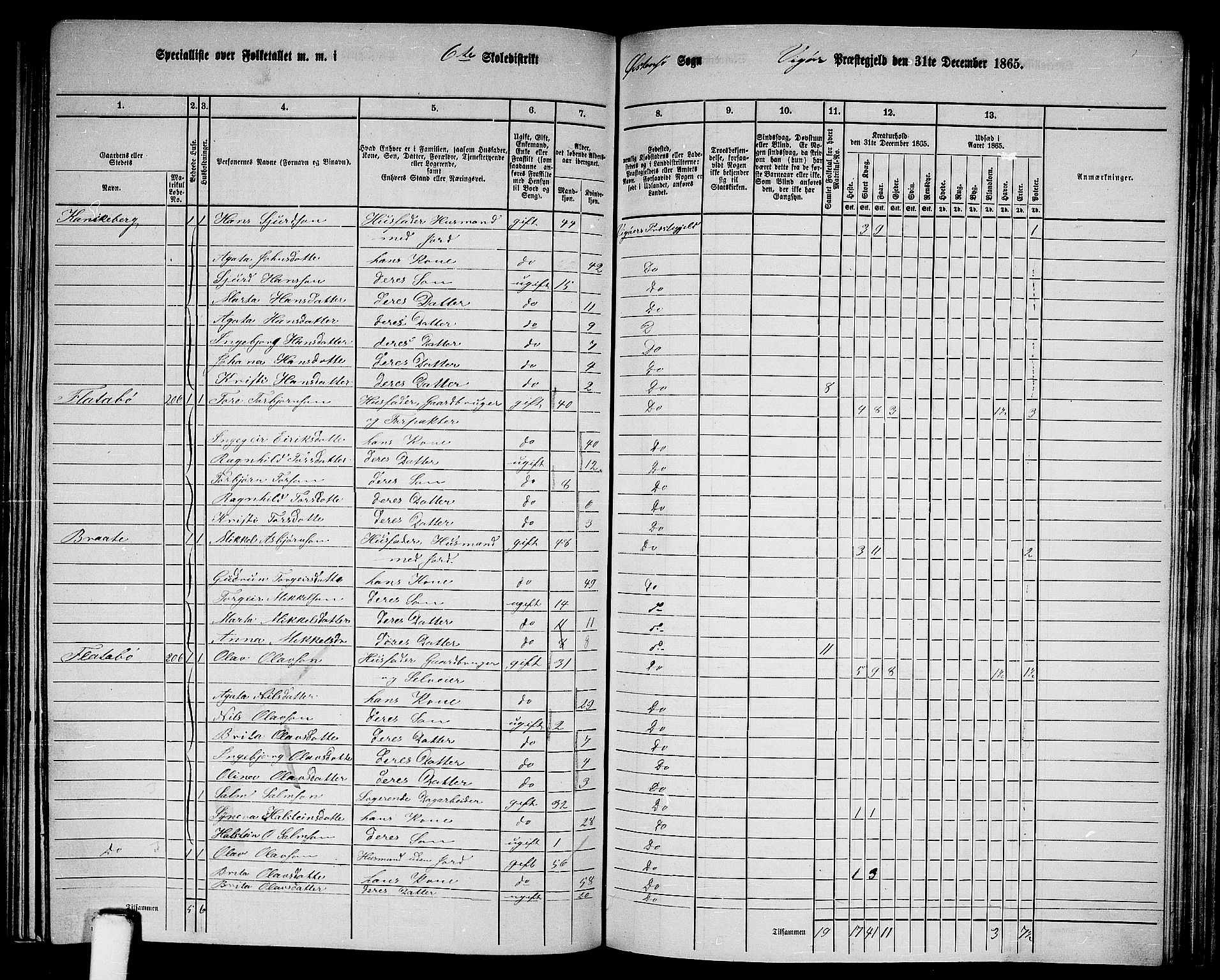 RA, 1865 census for Vikør, 1865, p. 95