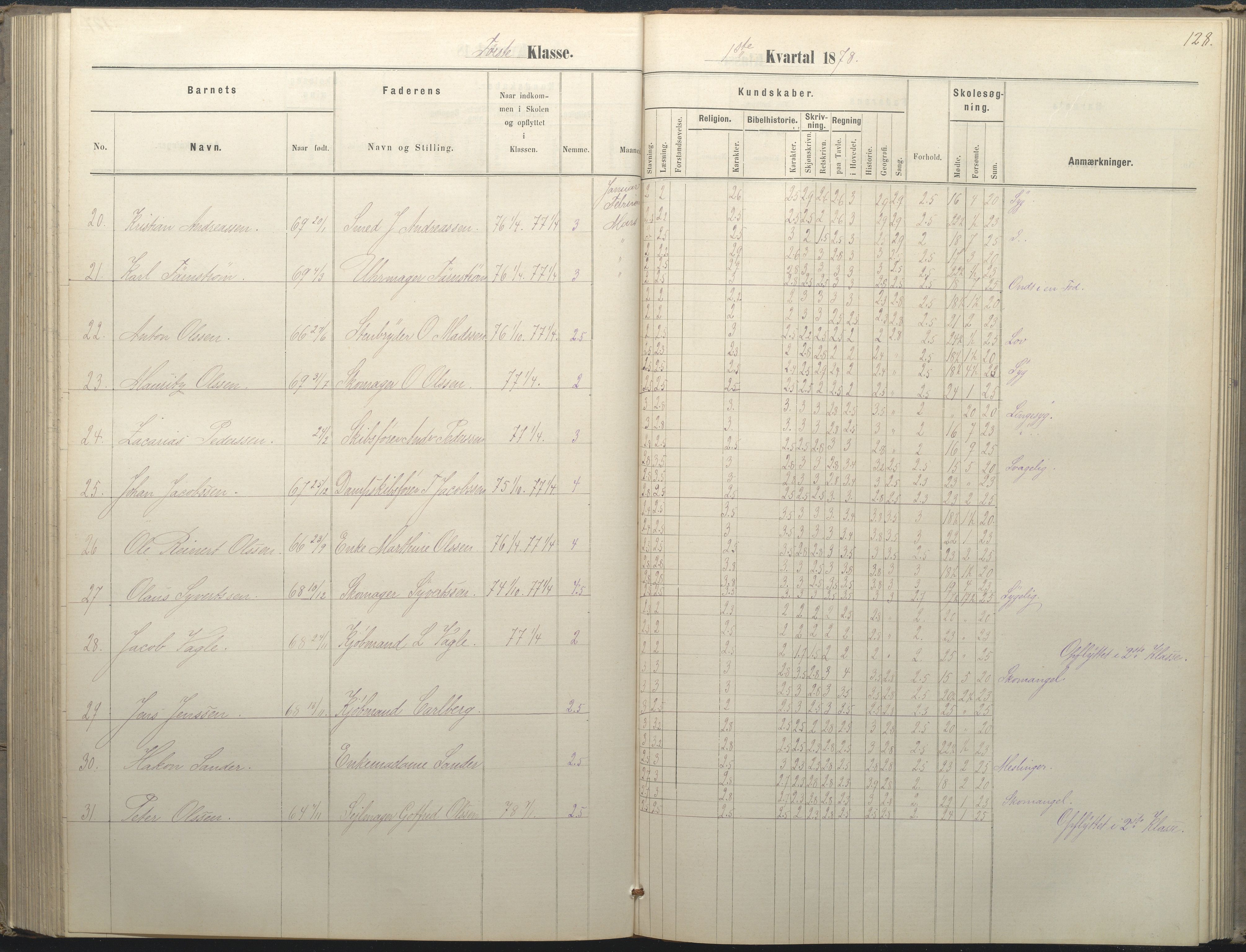 Arendal kommune, Katalog I, AAKS/KA0906-PK-I/07/L0036: Protokoll for 1. og 2. klasse, 1870-1882, p. 128