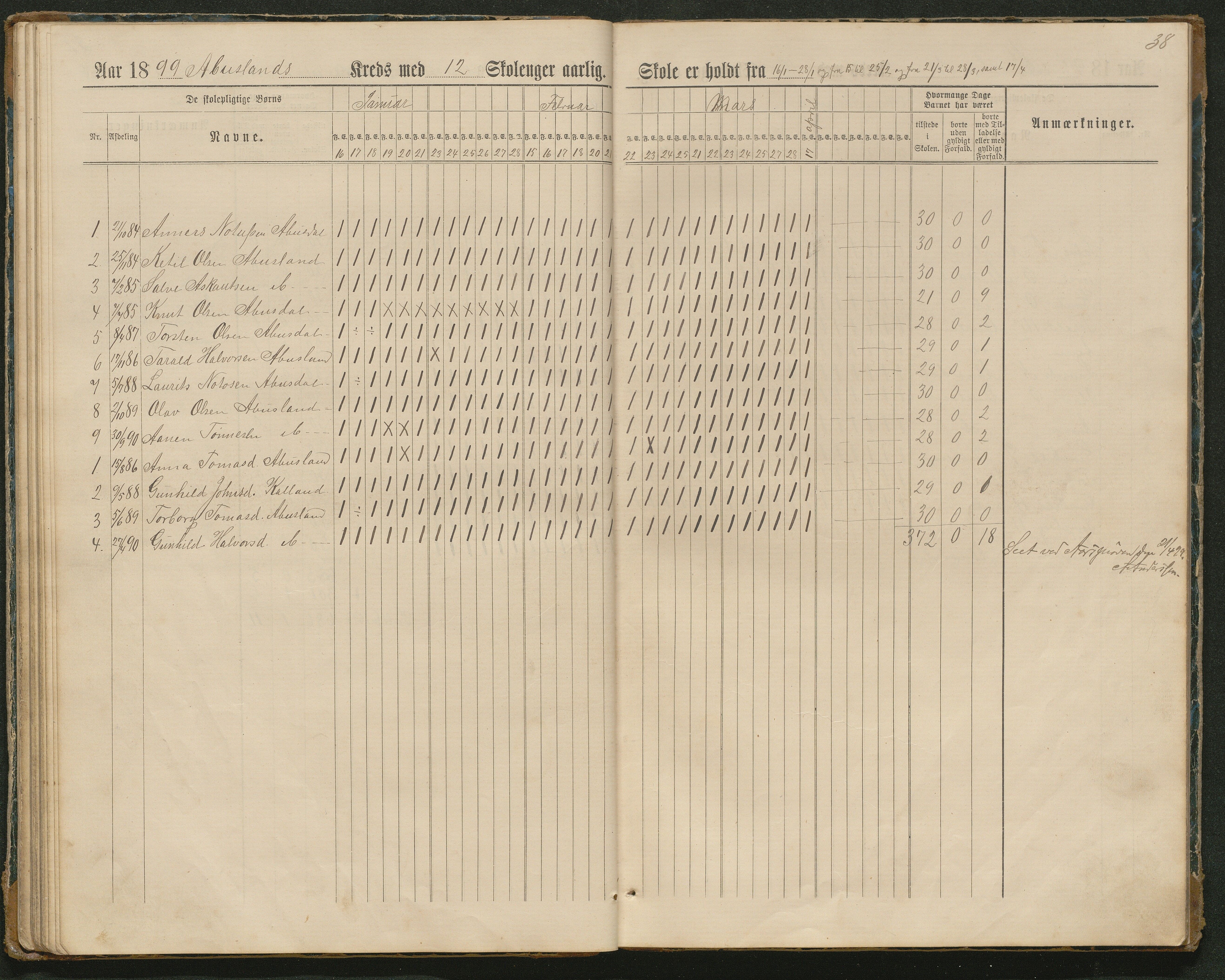 Hornnes kommune, Tønnesvold, Abusland skolekretser, AAKS/KA0936-550g/F1/L0003: Dagbok Abusland, Tønnesland, 1884-1900, p. 38