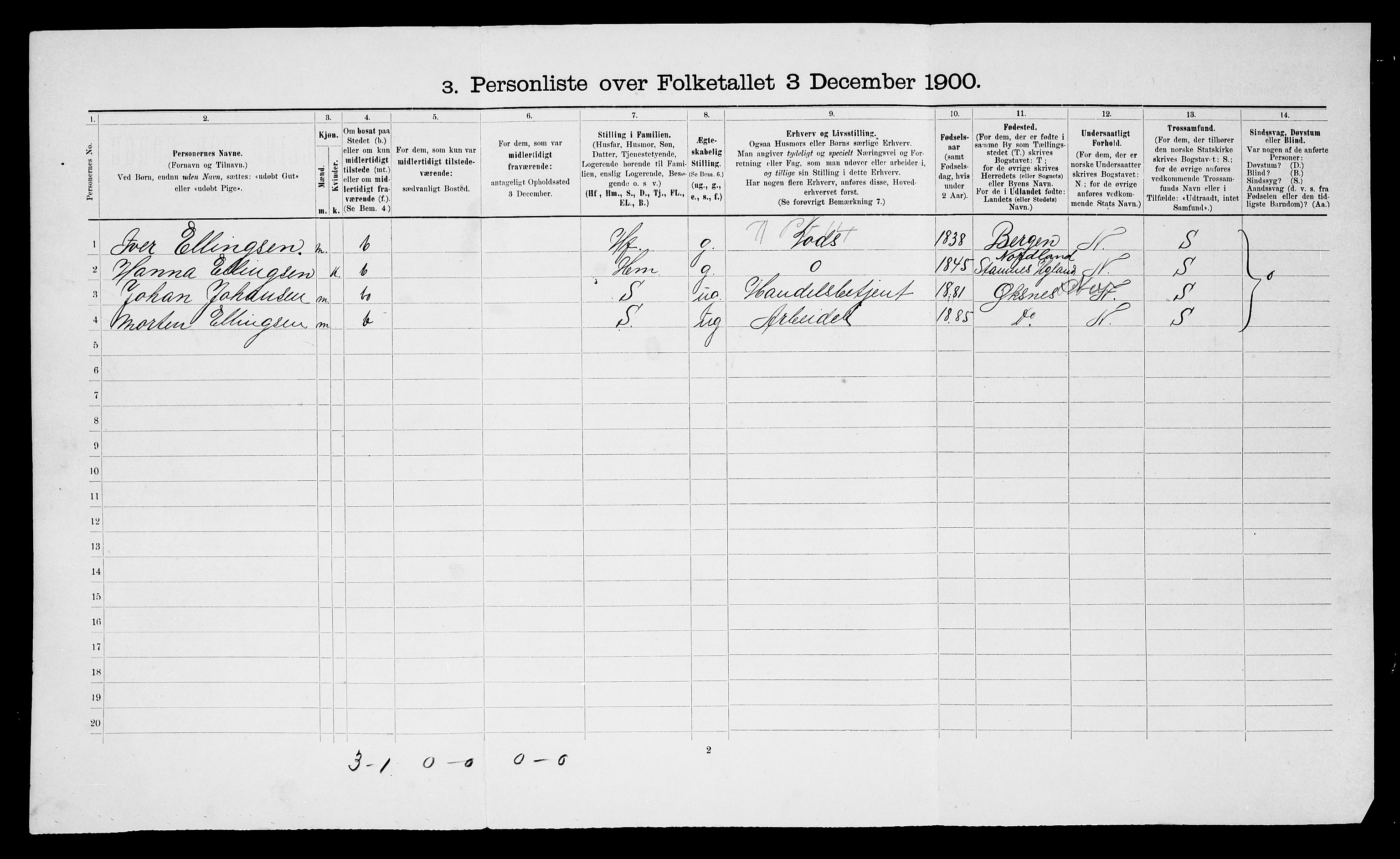 SATØ, 1900 census for Vardø, 1900, p. 1642