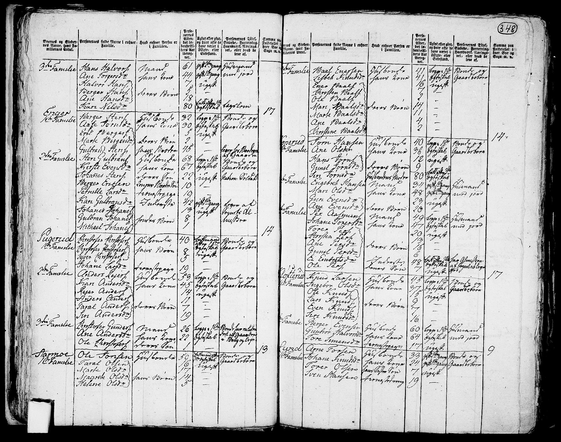 RA, 1801 census for 0122P Trøgstad, 1801, p. 347b-348a
