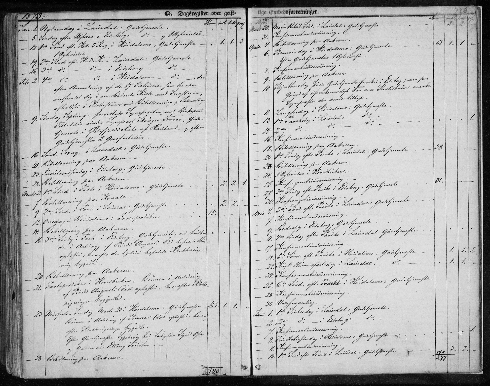 Lårdal kirkebøker, SAKO/A-284/F/Fa/L0006: Parish register (official) no. I 6, 1861-1886, p. 426