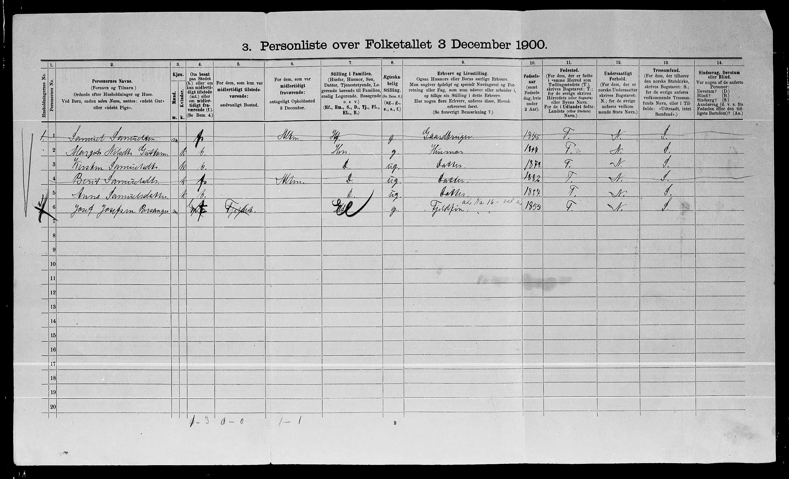 SATØ, 1900 census for Karasjok, 1900, p. 37