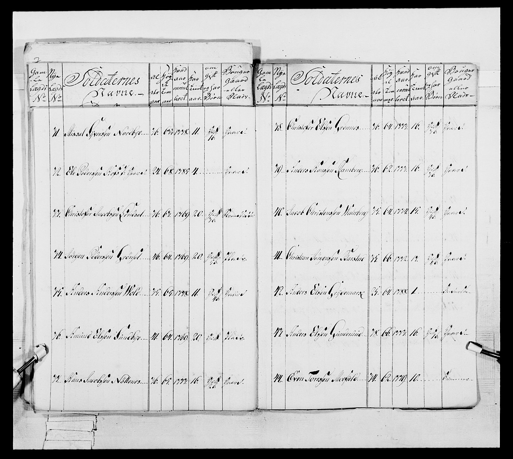 Generalitets- og kommissariatskollegiet, Det kongelige norske kommissariatskollegium, AV/RA-EA-5420/E/Eh/L0046: 2. Akershusiske nasjonale infanteriregiment, 1789, p. 183