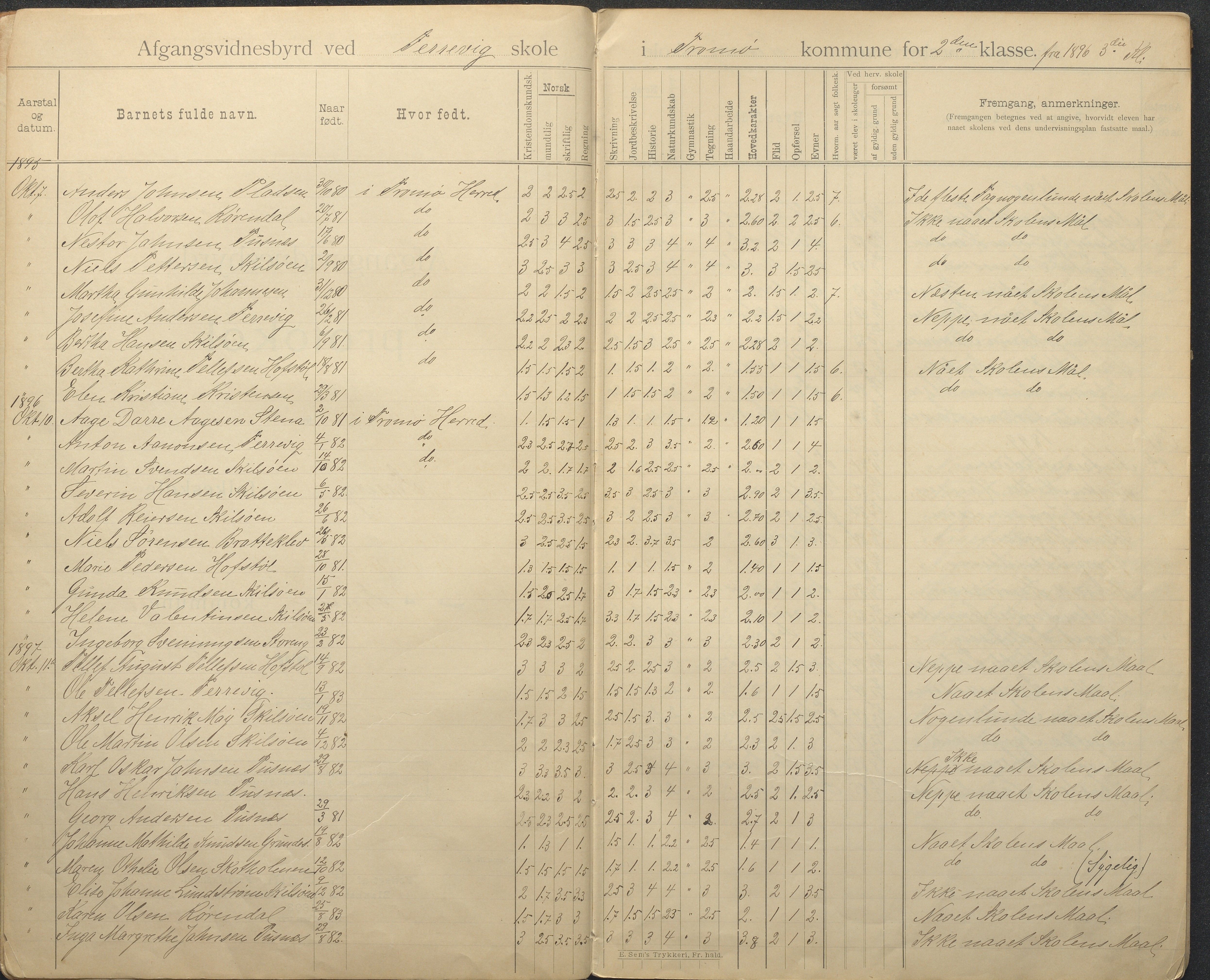 Tromøy kommune frem til 1971, AAKS/KA0921-PK/04/L0036: Færvik (Roligheden) - Avgangsvitnesbyrd-protokoll, 1896-1958