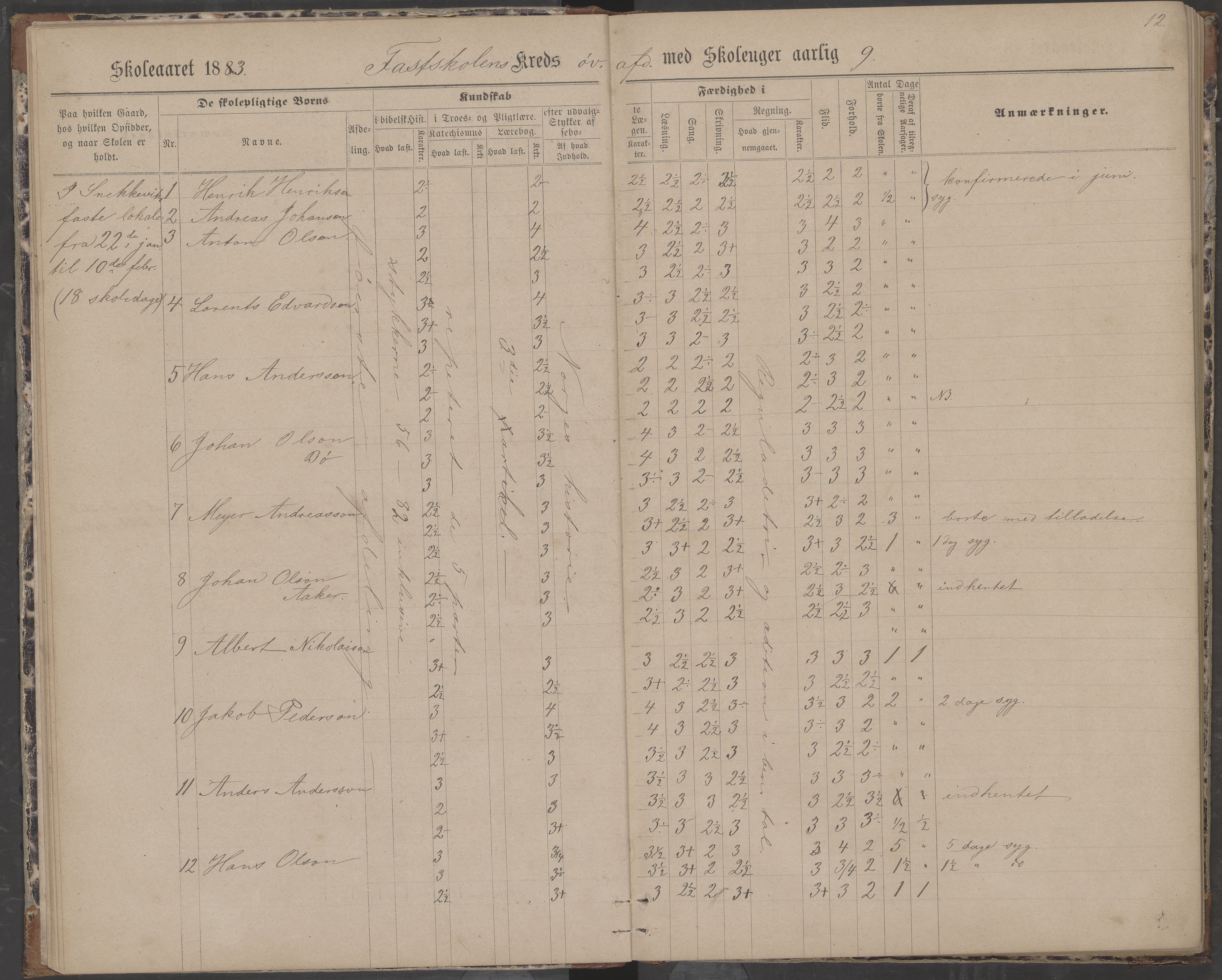 Dønna kommune. Dønnes fastskole, AIN/K-18270.510.01/442/L0004: Skoleprotokoll, 1880-1887, p. 12