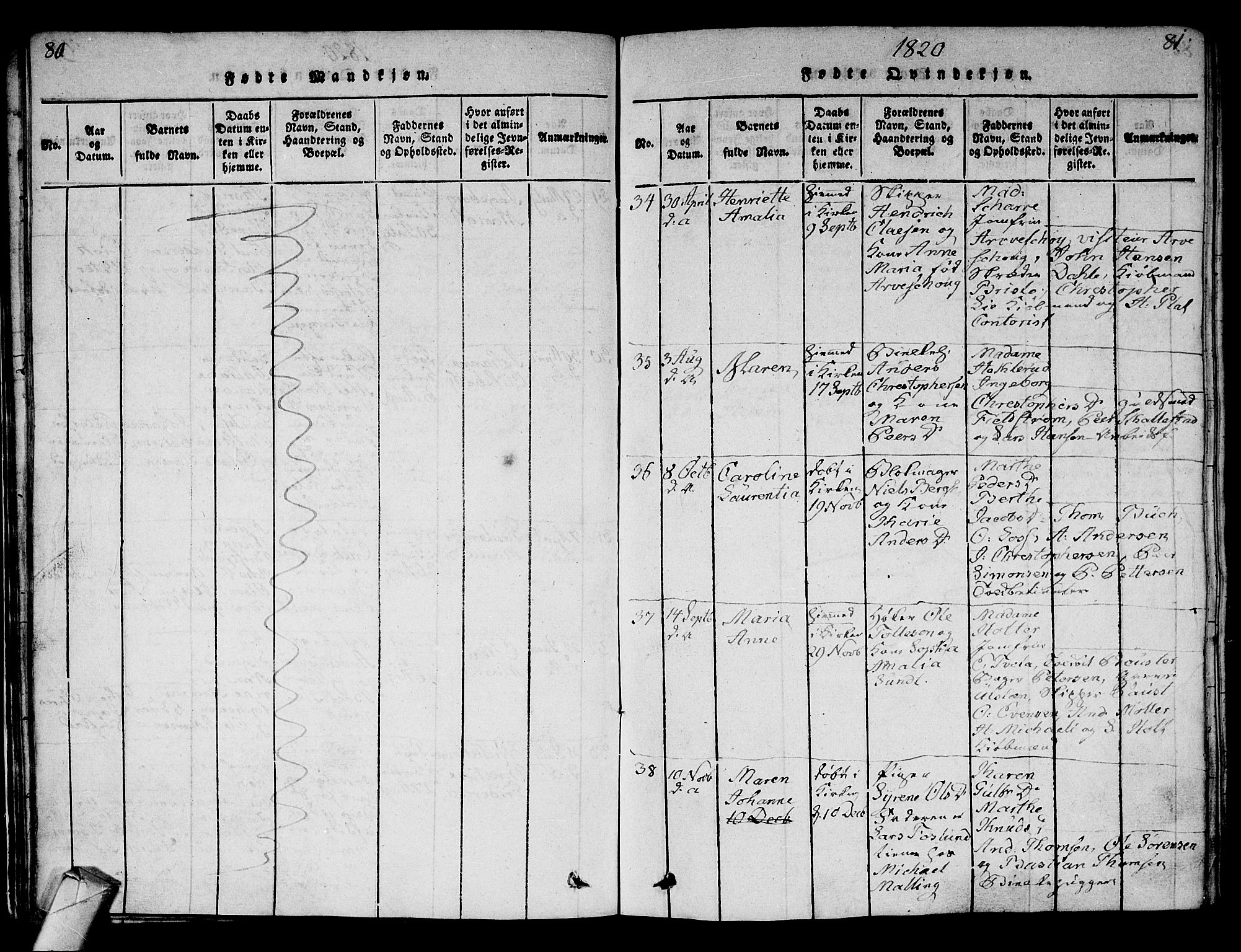 Strømsø kirkebøker, AV/SAKO-A-246/G/Ga/L0001: Parish register (copy) no. 1, 1815-1829, p. 80-81