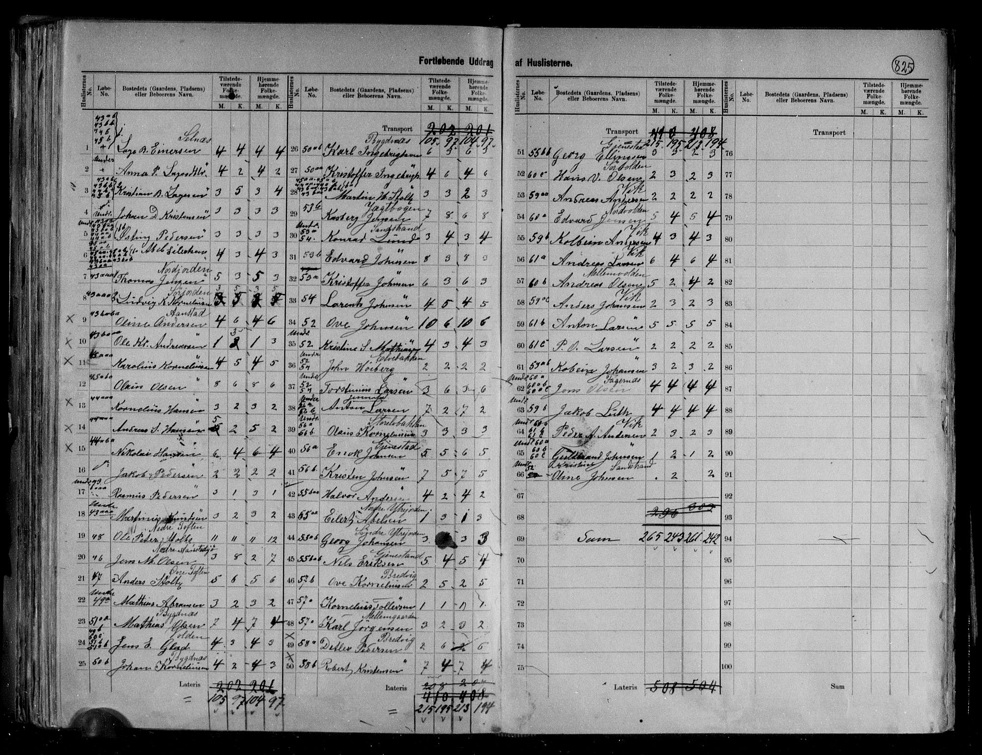 RA, 1891 census for 1870 Sortland, 1891, p. 13