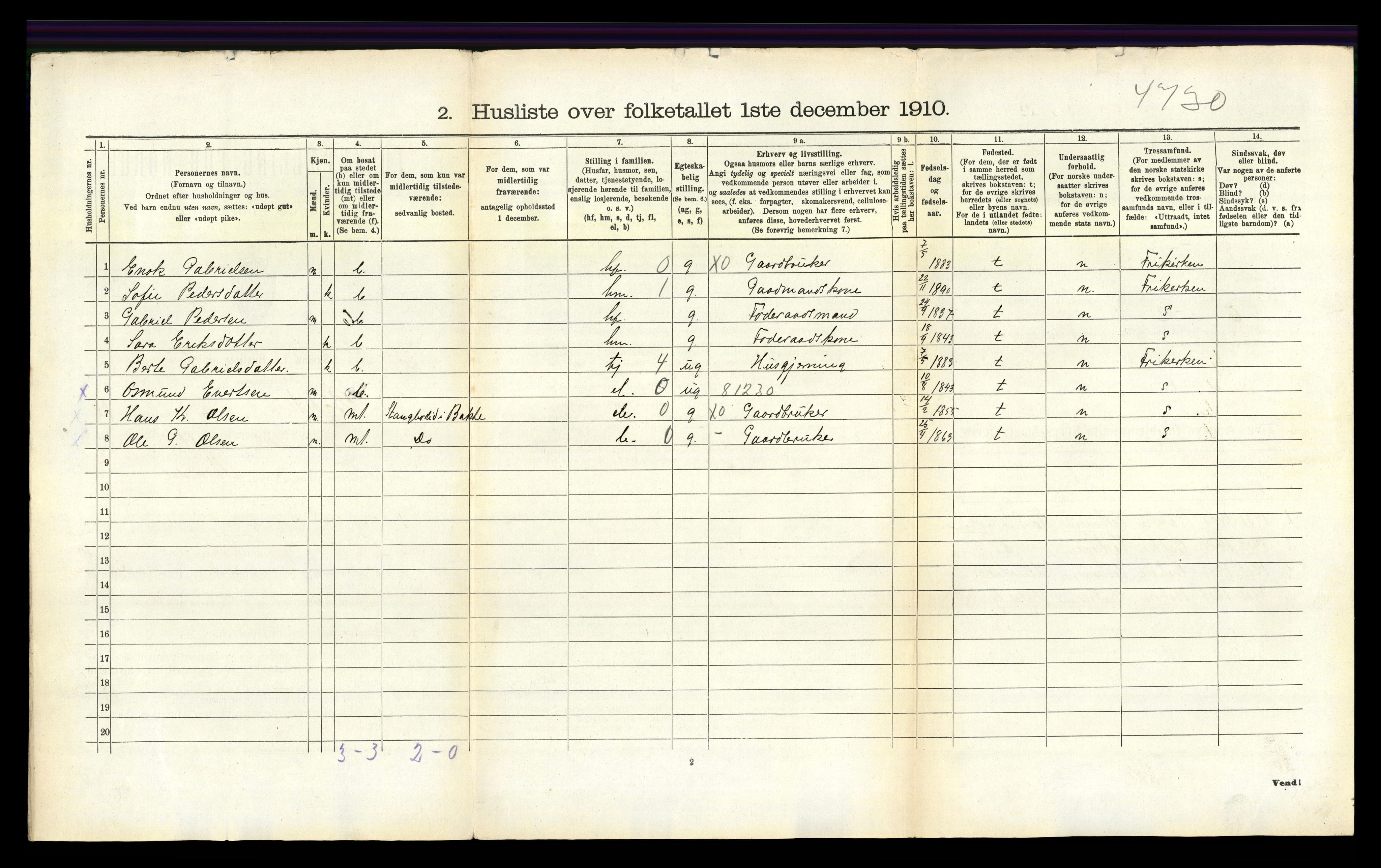 RA, 1910 census for Bakke, 1910, p. 534