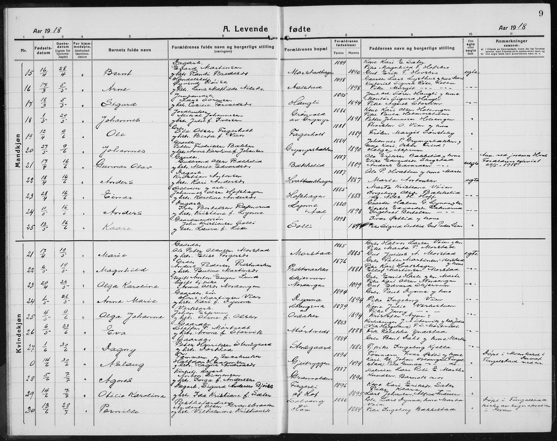 Gran prestekontor, AV/SAH-PREST-112/H/Ha/Hab/L0008: Parish register (copy) no. 8, 1917-1935, p. 9