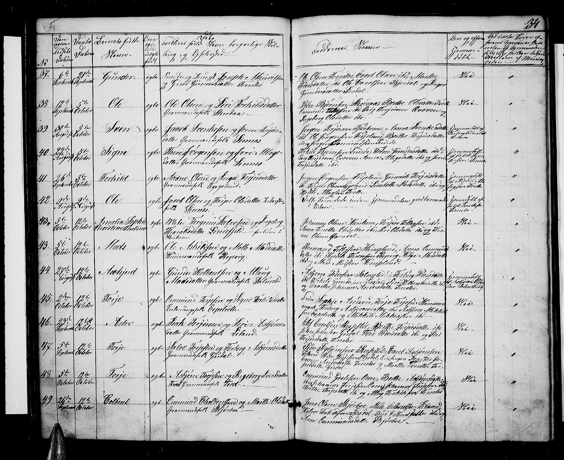 Sirdal sokneprestkontor, AV/SAK-1111-0036/F/Fb/Fbb/L0002: Parish register (copy) no. B 2, 1848-1878, p. 34